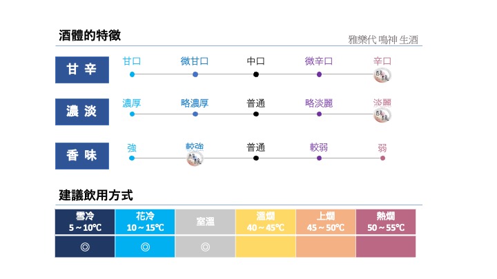 雅樂代 鳴神 生酒 720ml