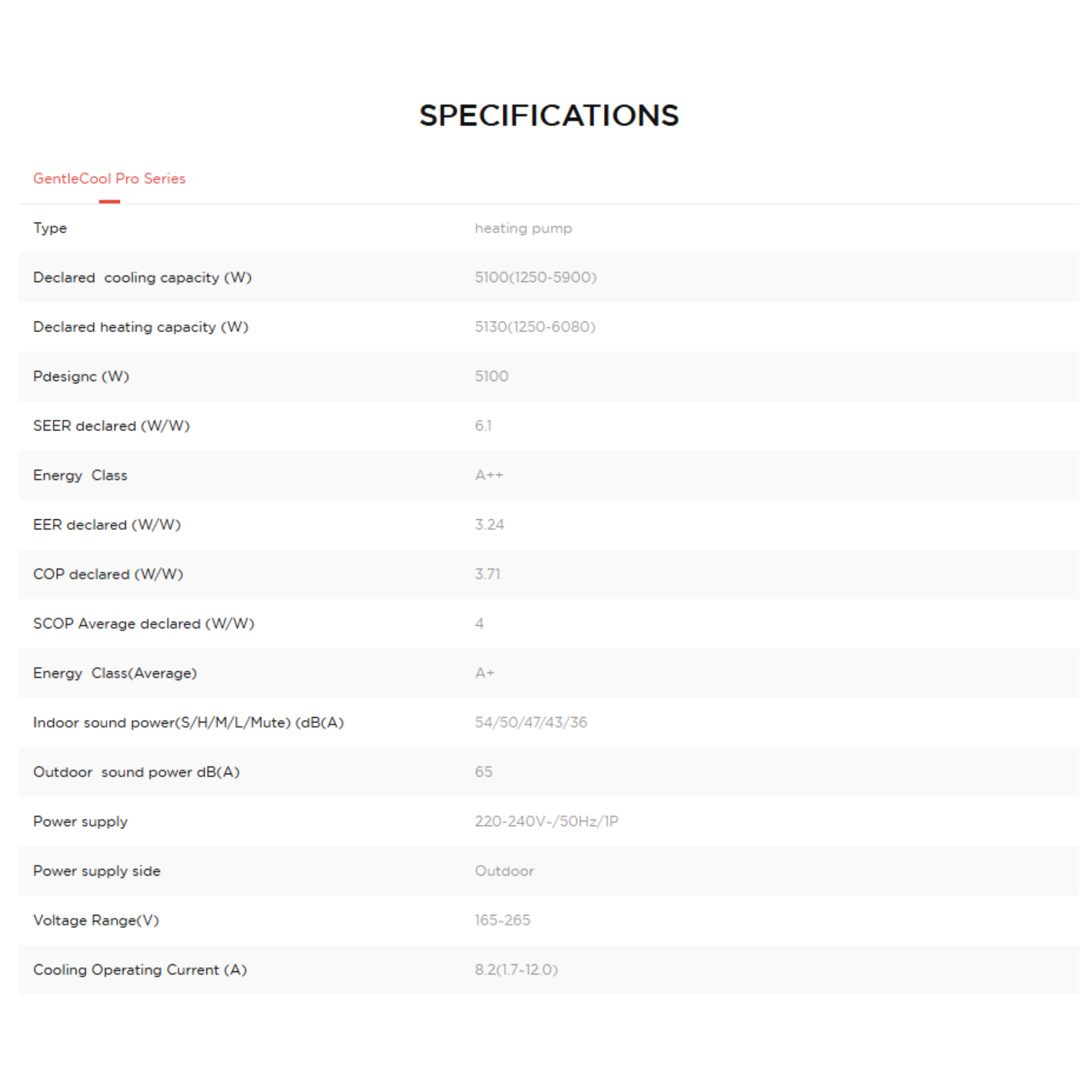 TCL 2.0HP Gentle Cool Pro Series Inverter Air Conditioner (TAC-19CSD/TPH21I)