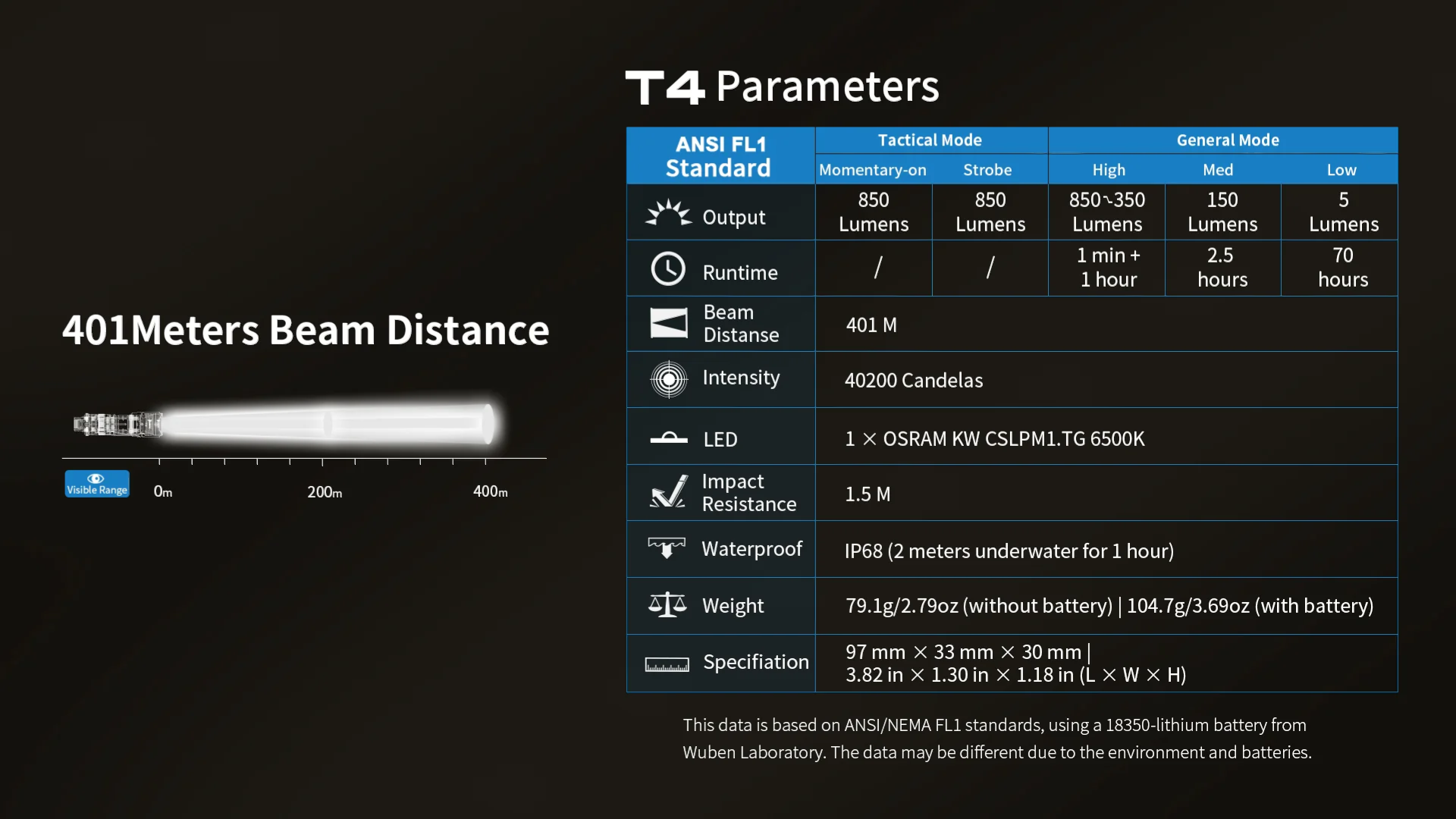Wuben T4 戰術／執勤手電筒