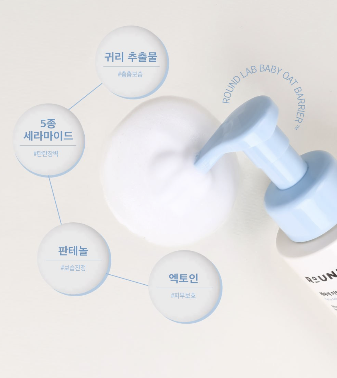 韓國 Round Lab 嬰兒溫和 洗髮沐浴 二合一 300ml｜Baby Mild Top to Toe Wash