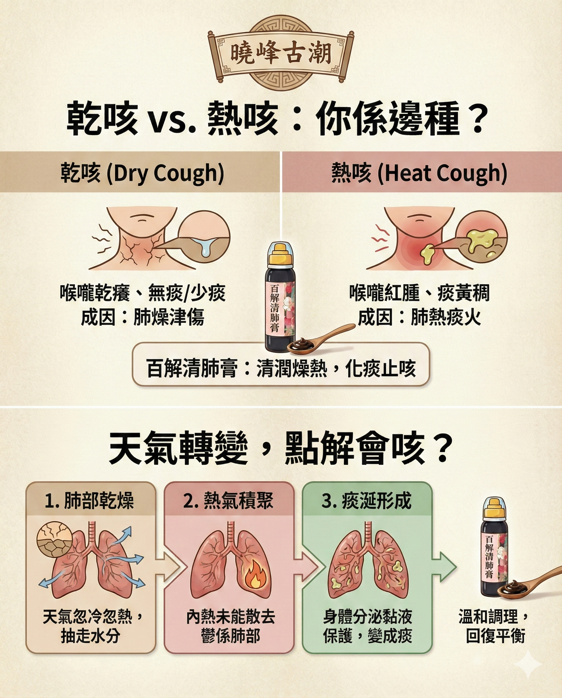30/1出貨 有助舒緩咳嗽《百解清肺膏》3支套裝