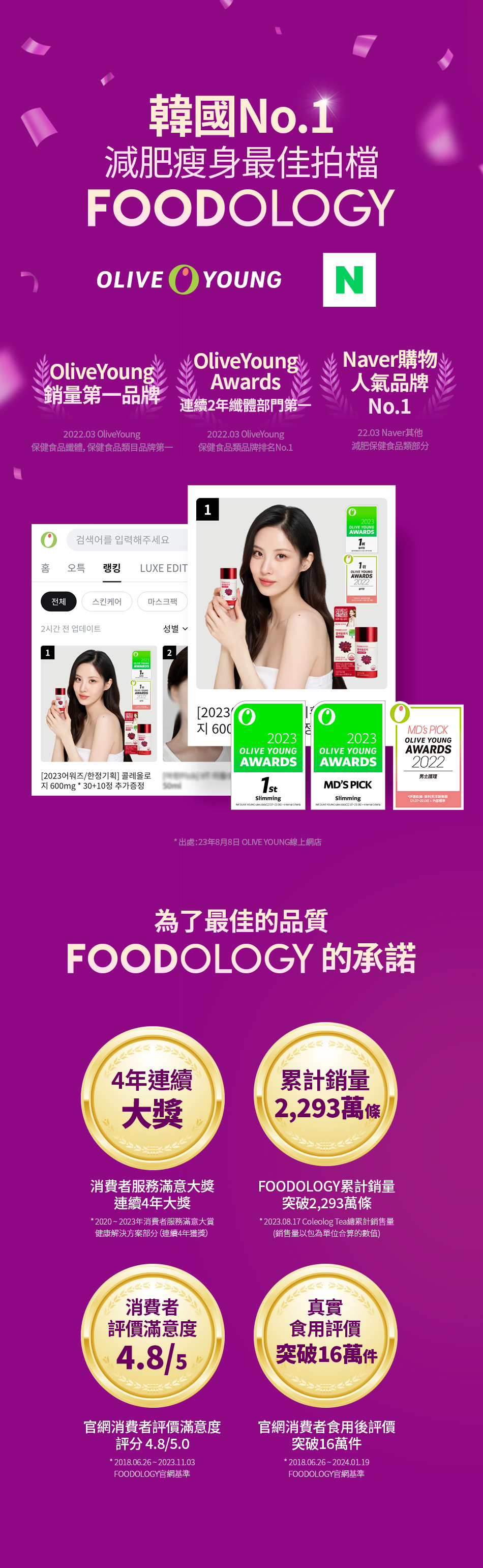 韓國🇰🇷直送✈️FOODOLOGY 減脂潤腸營養飲(50ml x 6枝)