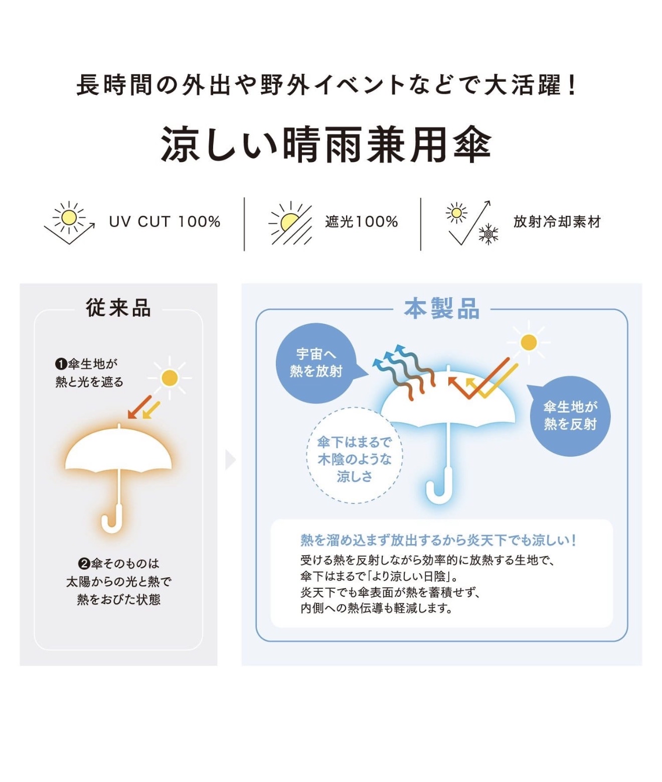 日本 3Coins 晴雨兼用散熱縮骨遮