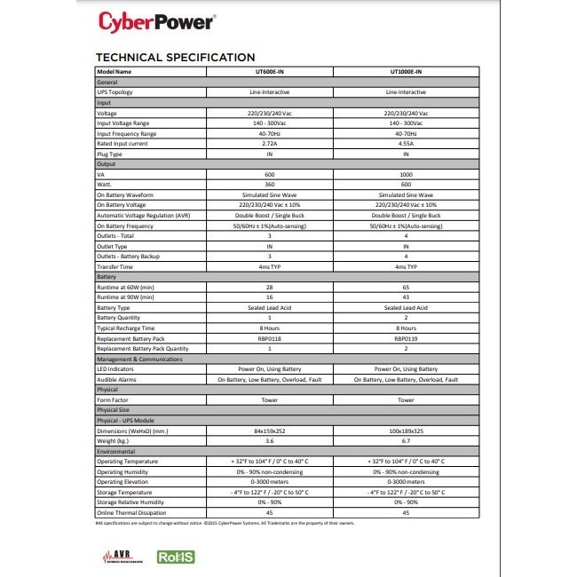 CyberPower BR1000ELCD 1000VA 600W UPS Power Backup Battery AVR for Computer Modem Router Network CCTV PRO700SFC UT800EG