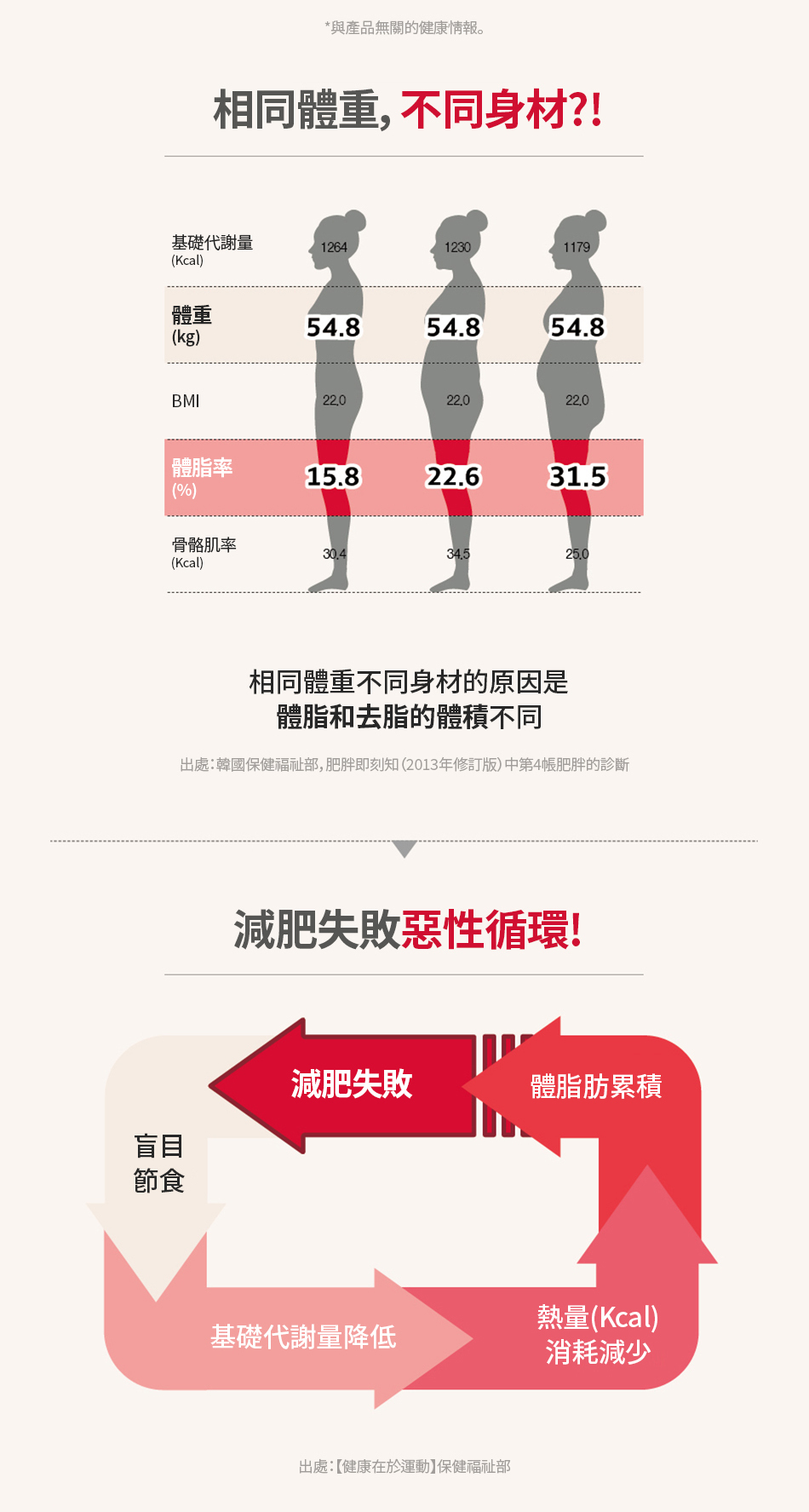韓國 FOODOLOGY徐玄代言燃脂能量錠(60粒裝）