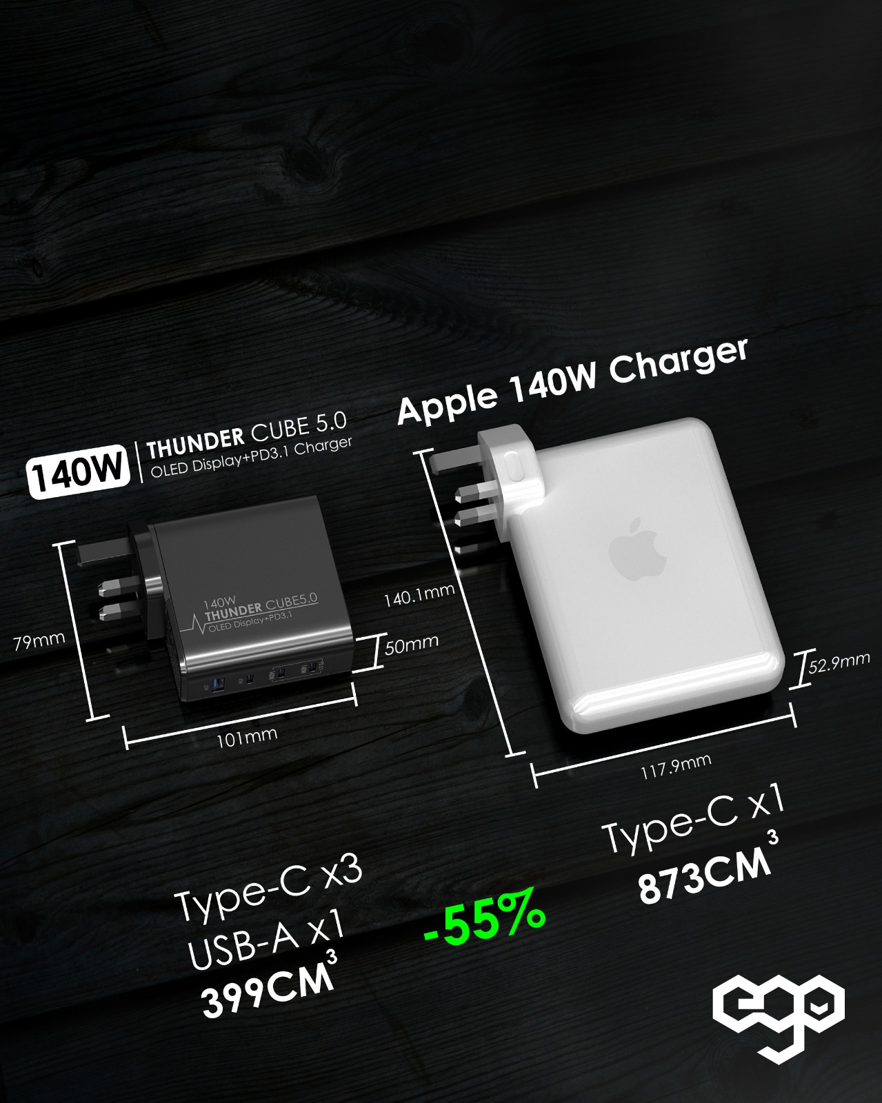 EGO 140W氮化鎵充電器 Thunder Cube 5.0 帶OLED顯示屏和PD3.1