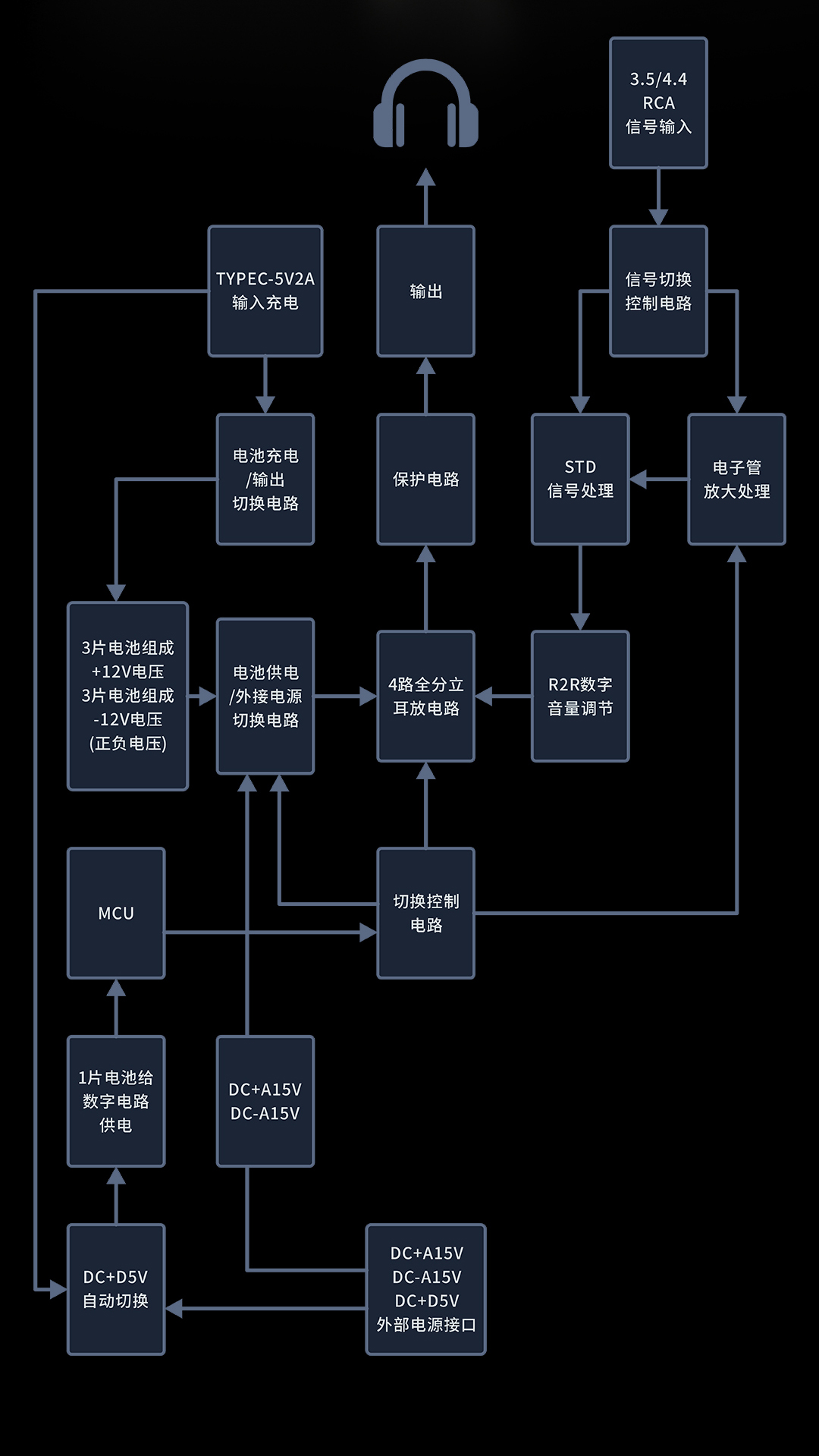 可攜帶式全分立雙電子管耳擴 ~ AUNE Audio (aune) BX2 Magnum