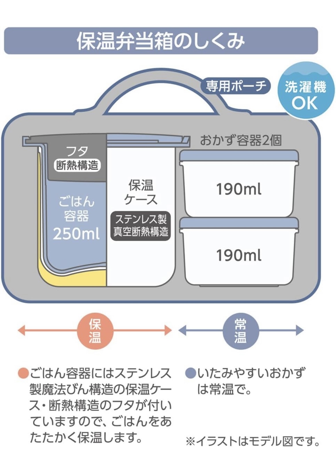 (需要訂貨）Thermos Miffy 保溫飯壺套裝