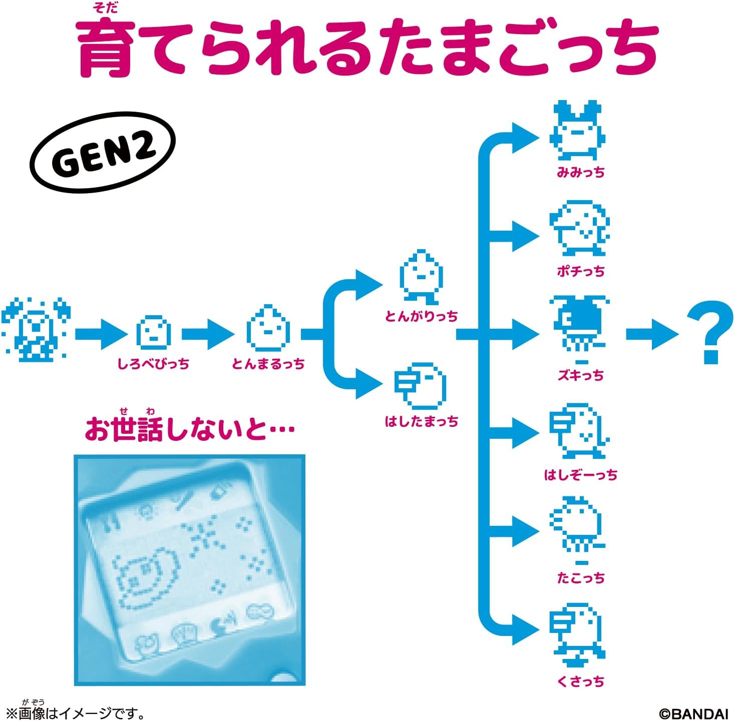 (行版) Bandai Original Tamagotchi 30th revival New Blue 他媽哥池 30週年 發現新物種機 (藍色)
