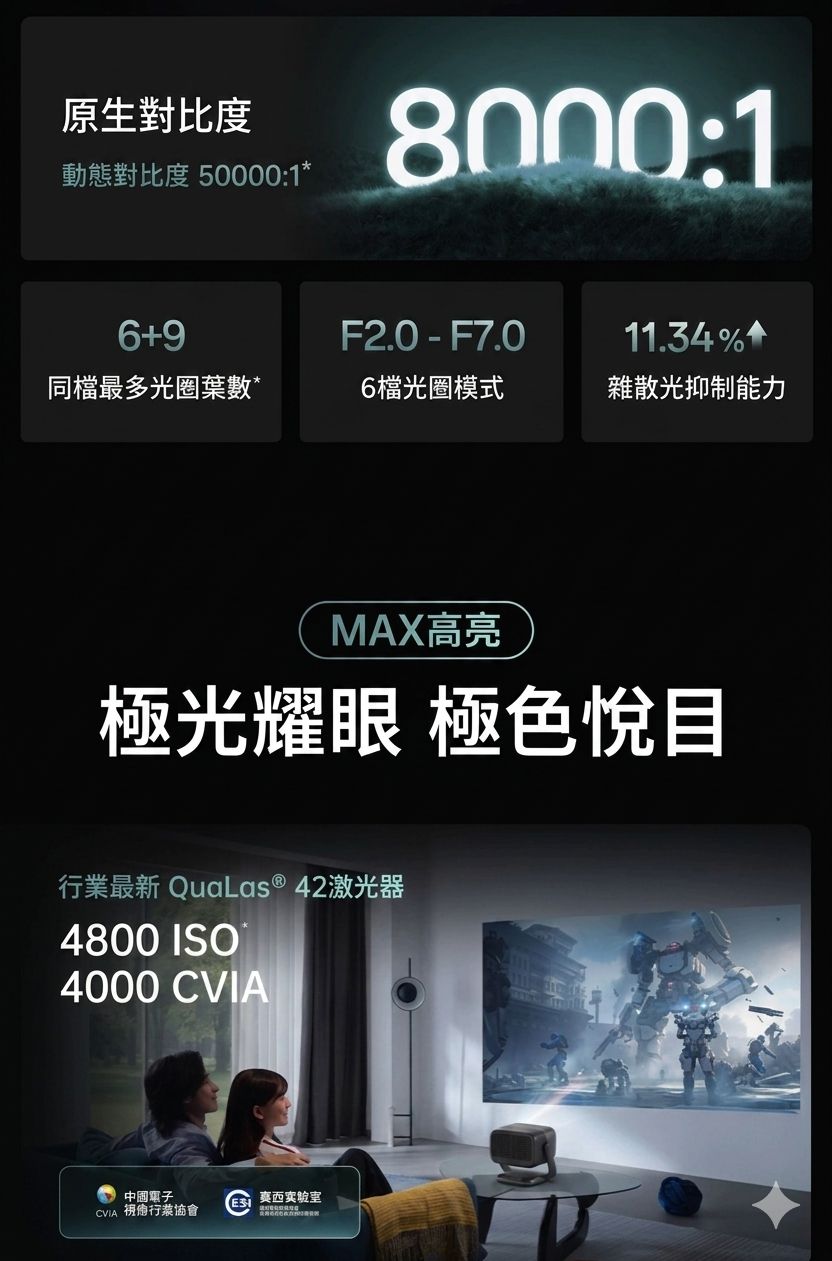 堅果 Jmgo N5S Pro Max 4K三色激光智能投影機 香港三腳插頭 (預購產品)