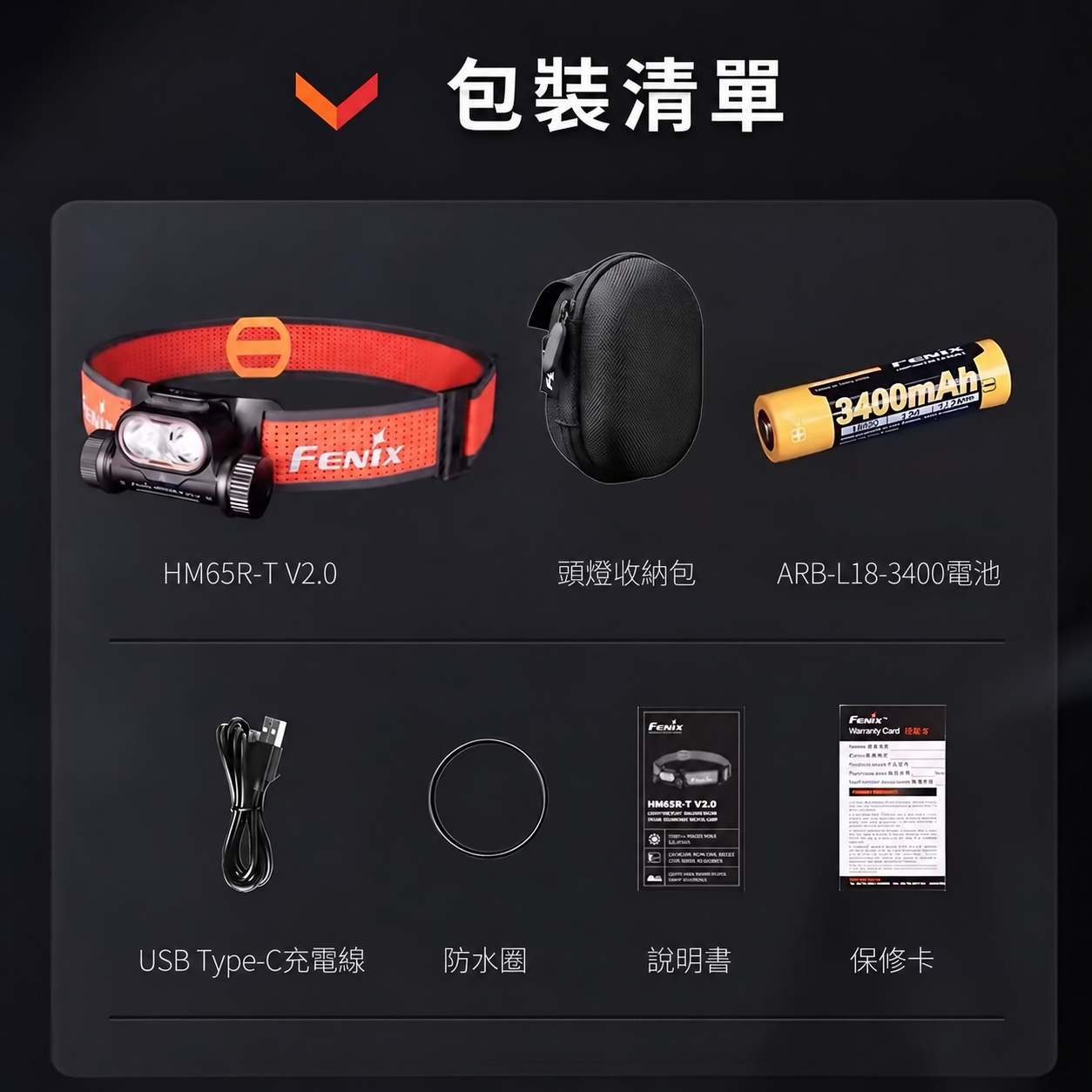 Fenix HM65R-T V2.0 USB LED Headlamp + E04R Kit