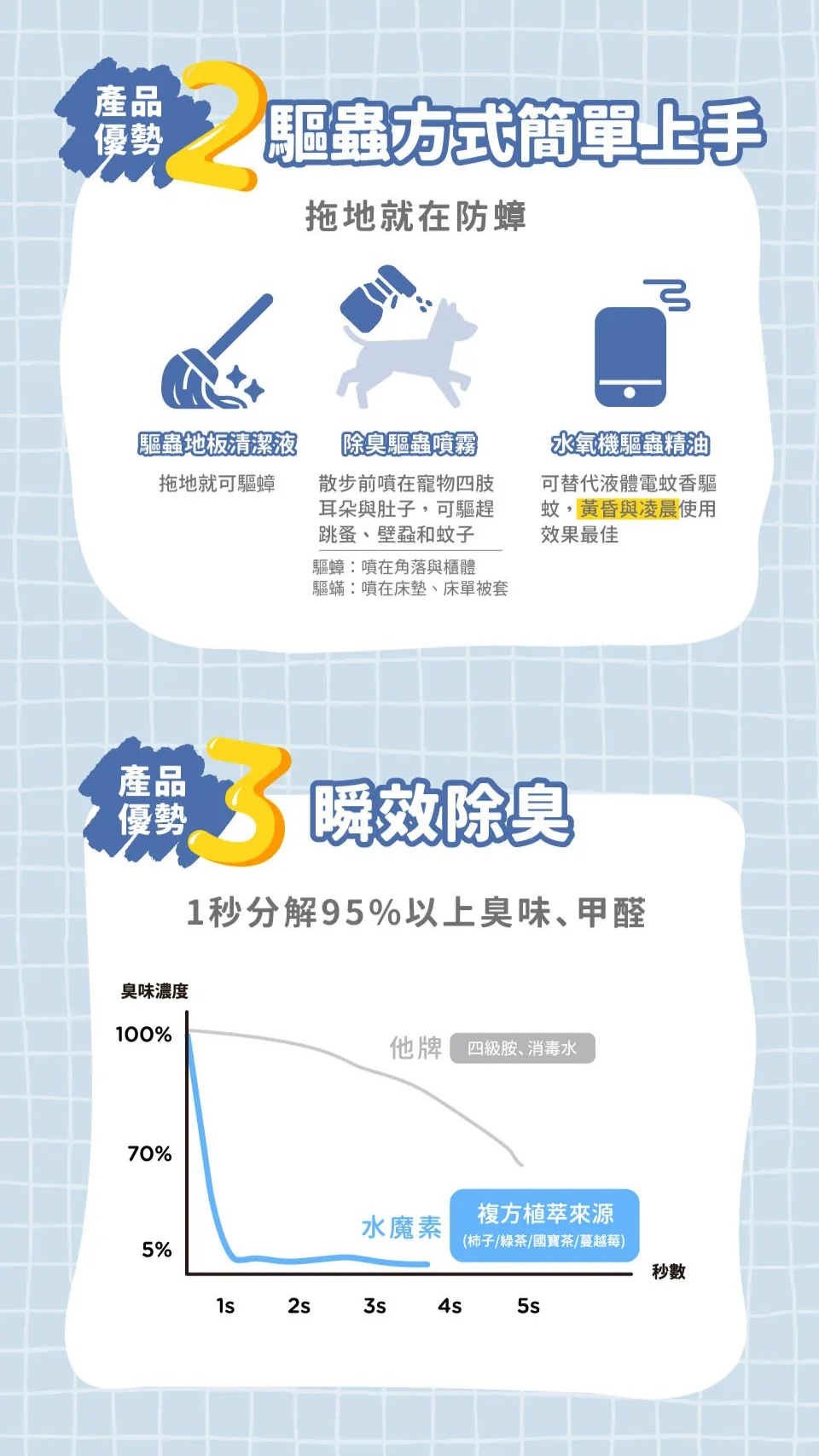 水魔素-除臭濃縮液<心情療癒> 玫瑰