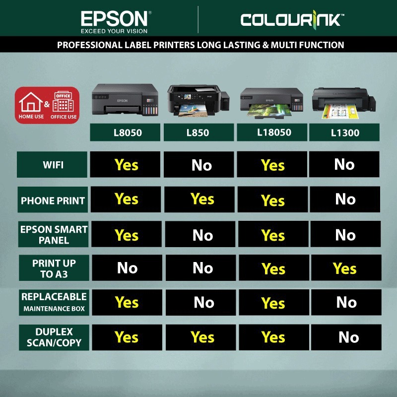 Epson L8050 A4 / L18050 A3 Photo 6 Colour Original Ink Tank Printer High DPI Inkjet Printer Borderless similar L1800