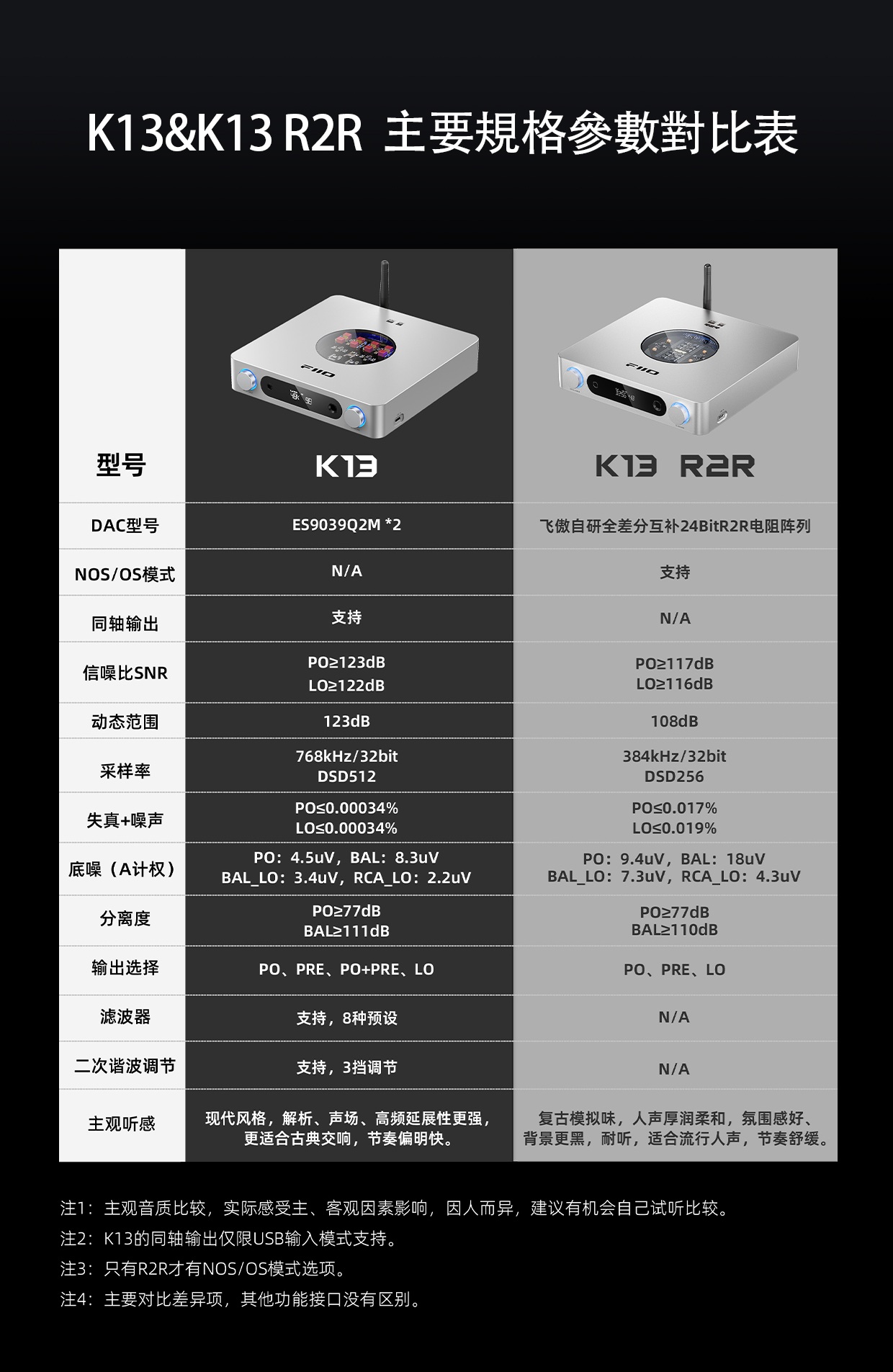 全新ESS 9039版 ~全平衡解碼耳放前級一體機 ~ FiiO K13 (ESS)