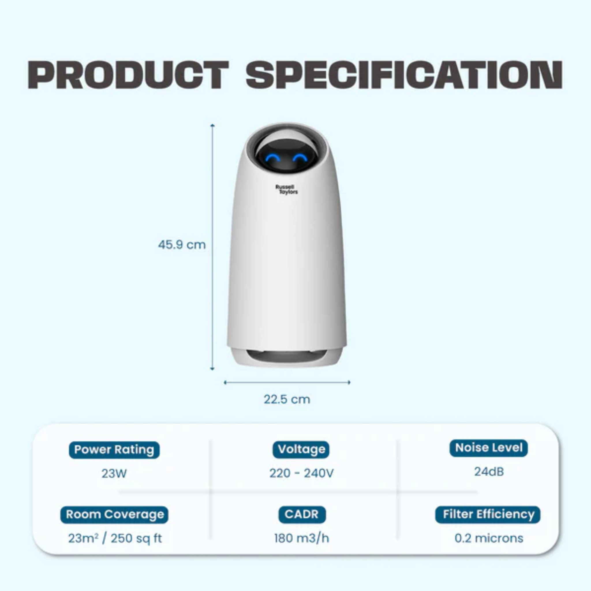 Russell Taylors Zeta Air Purifier