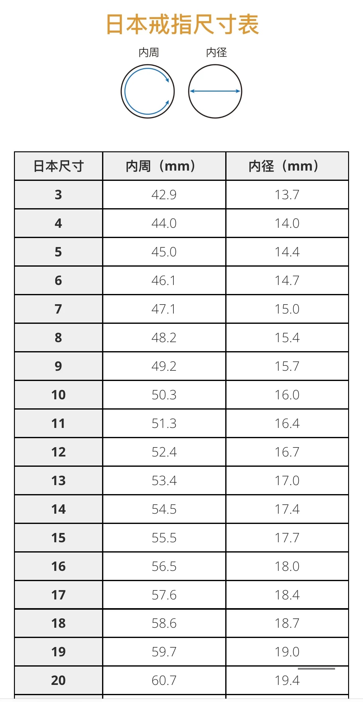 📦訂購 日本限定 u-treasure Sanrio Kuromi 可羅米 鉑金製戒指