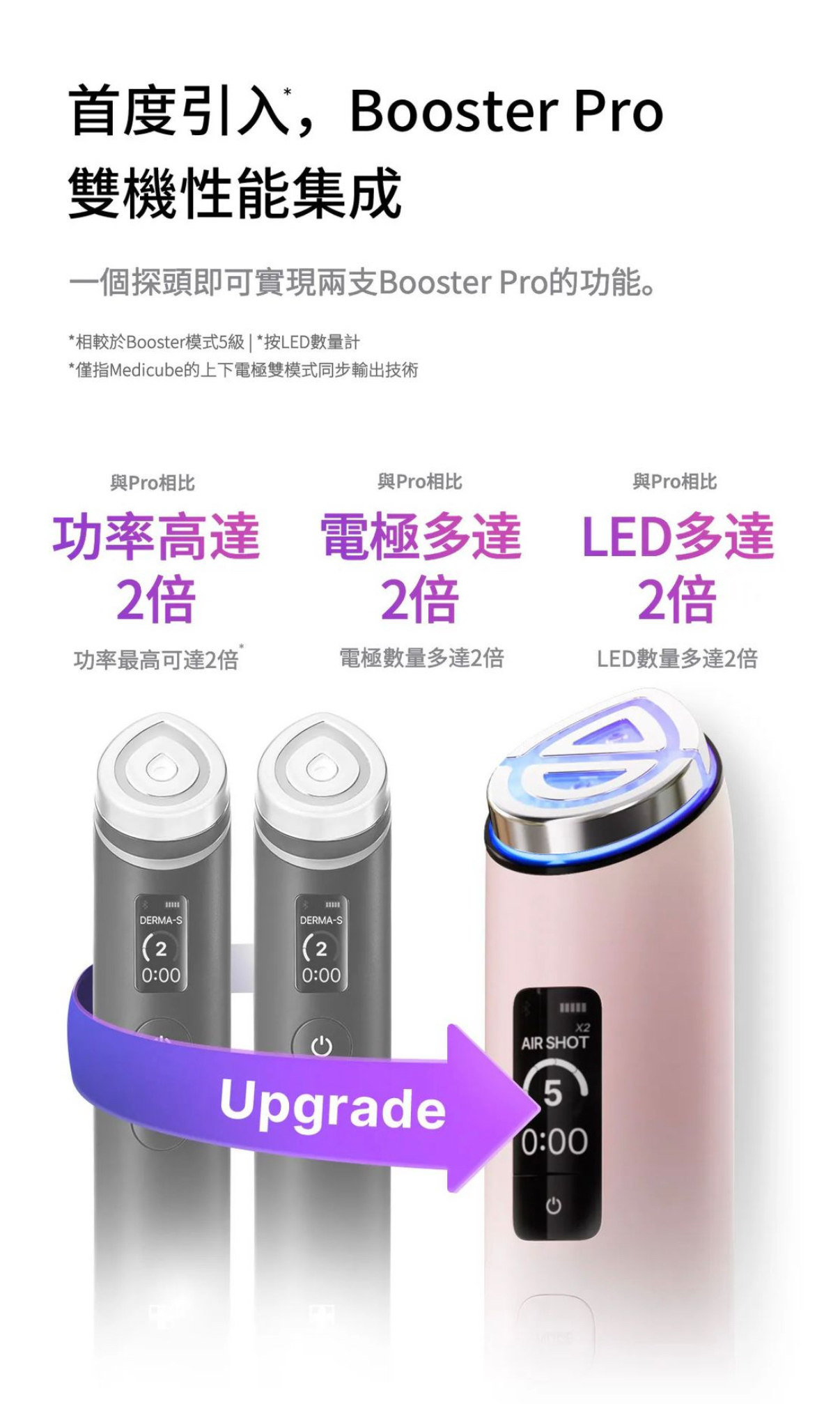 韓國 Medicube [9in1多功能升級] AGE-R Booster Pro X2