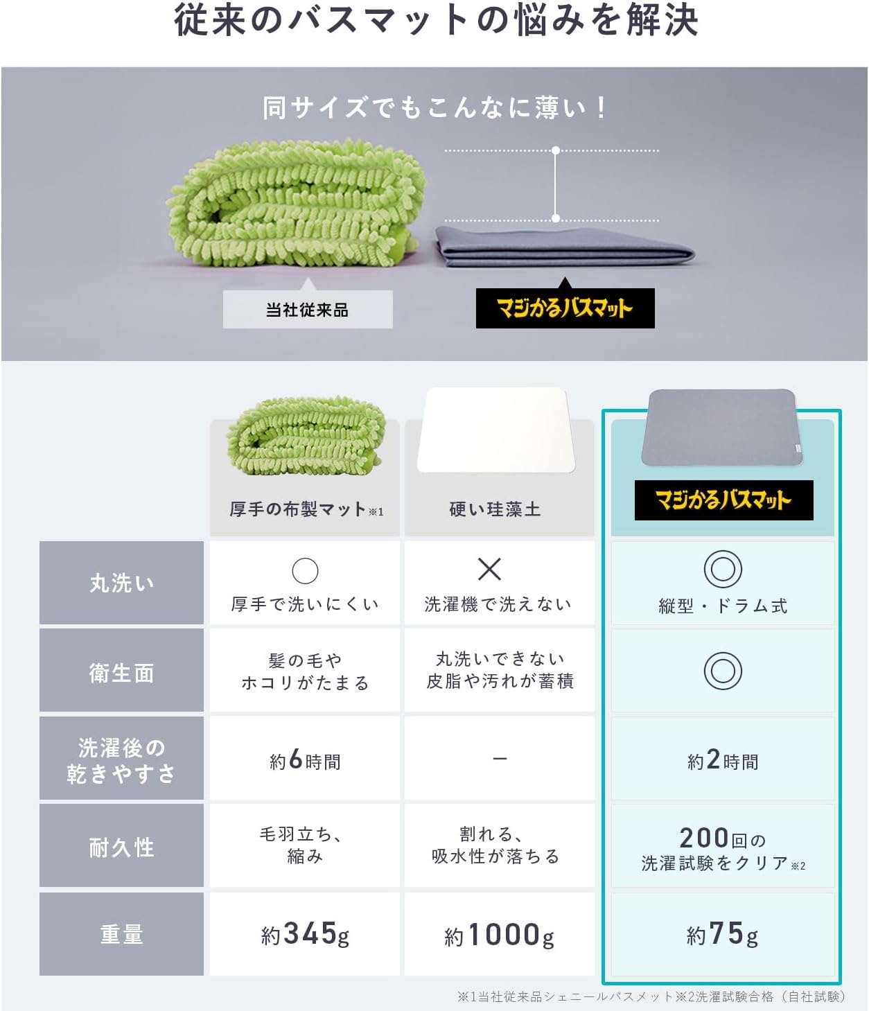 日本代購【 2026秋冬新產品 日本直送 cloudnine 壓線連帽中綿外套 ｜撥水加工 長防寒外套 cloudnine Quilted Hooded Long Coat 】