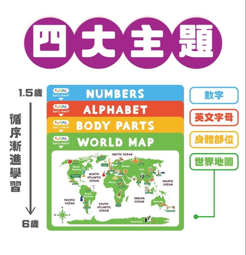 Curios Poster Pack 幼兒學習海報套裝