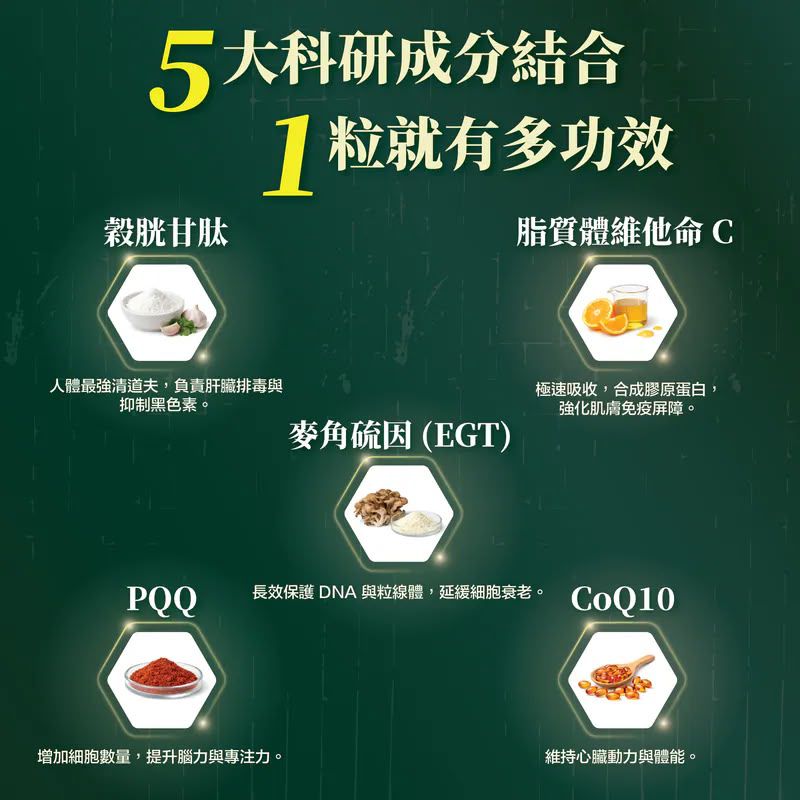 香港製造🌀川御 麥角硫因 EGT 60粒