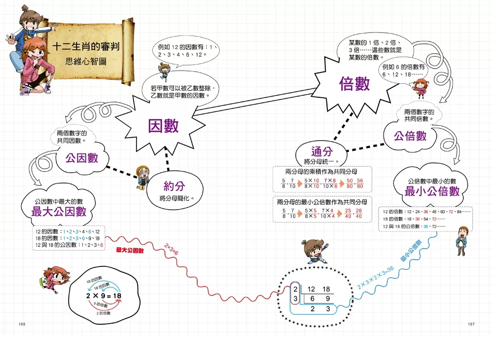 幼福 數學除妖咒術師：十二生肖的審判《因數和倍數的陷阱》