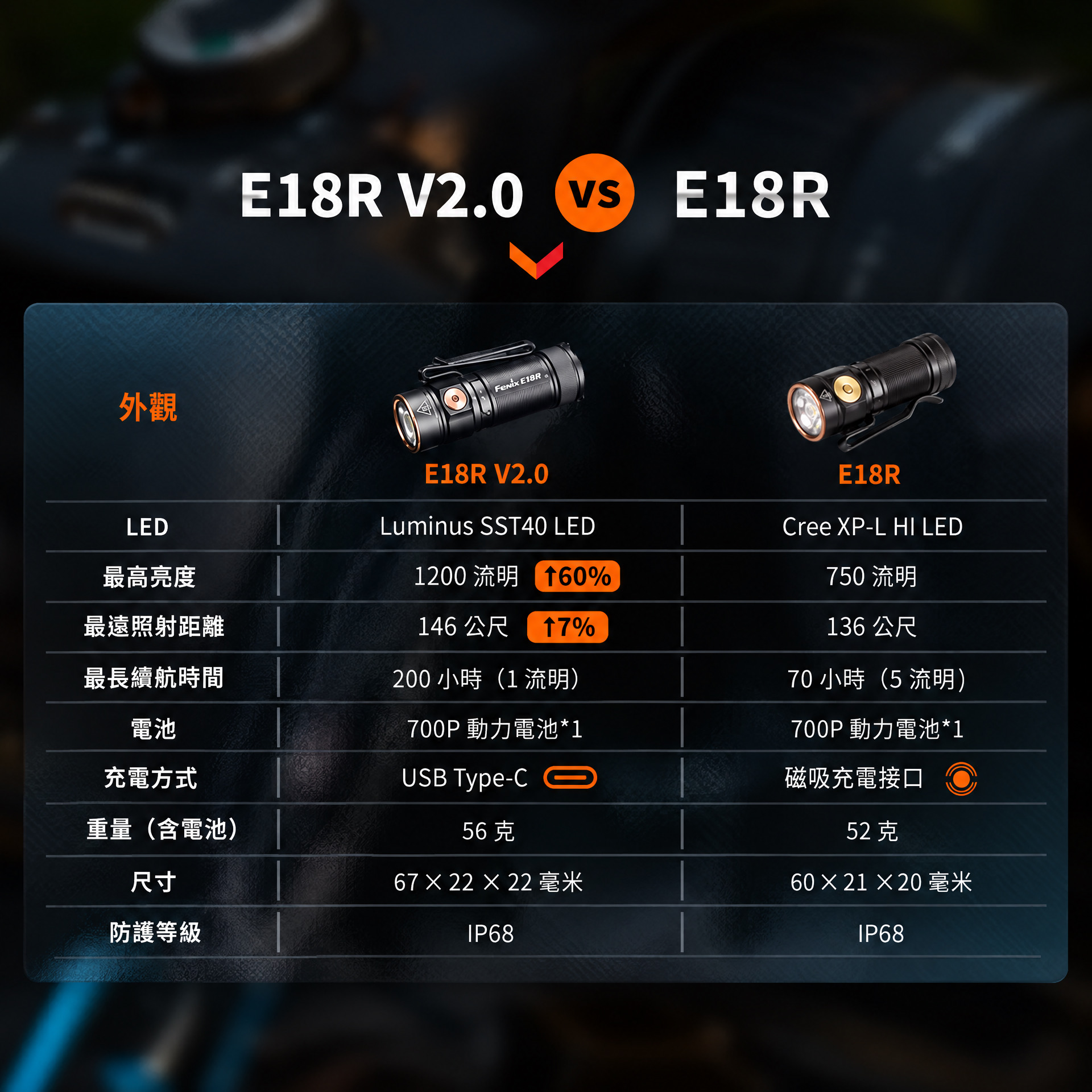 Fenix E18R V2.0