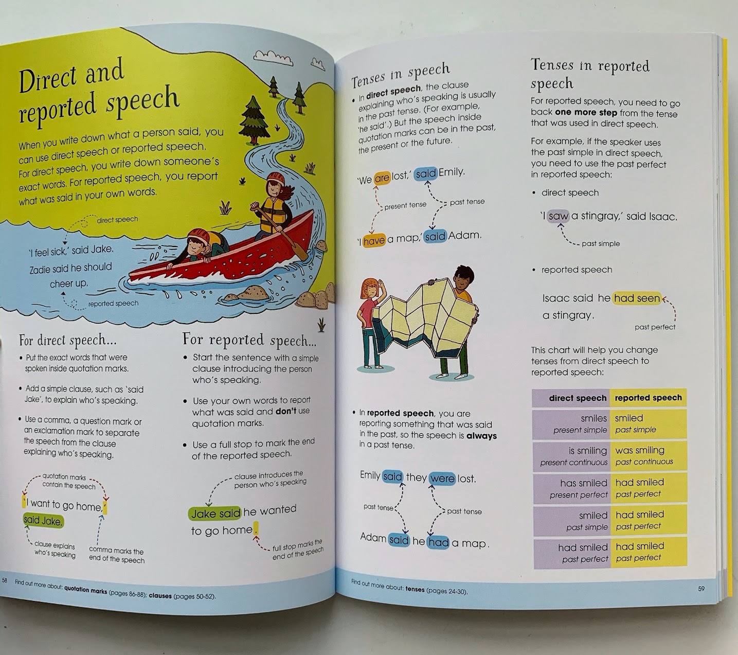 Usborne English for writers Collection 3 books | Junior Illustrated Grammar Punctuation| Junior Illustrated English Dictionary | Junior Illustrated Thesaurus | 全彩插圖英文詞典字典 1套3本  |U02 