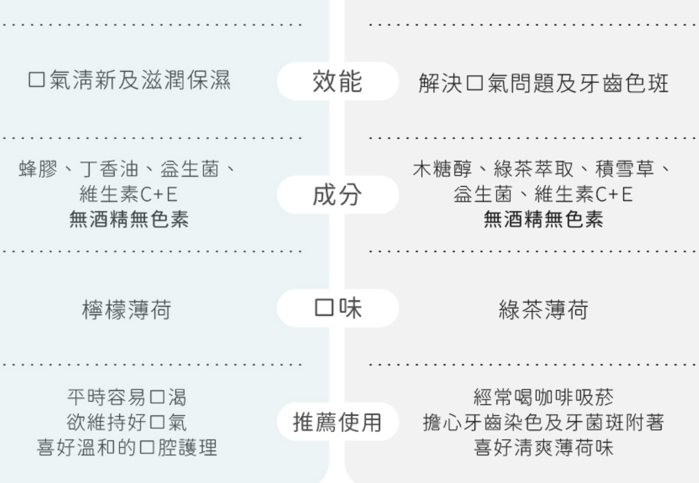 口氣救星｜韓國 Re:Brush 無酒精口腔清新噴霧套裝｜ReBrush Mouth Spray Triple Set