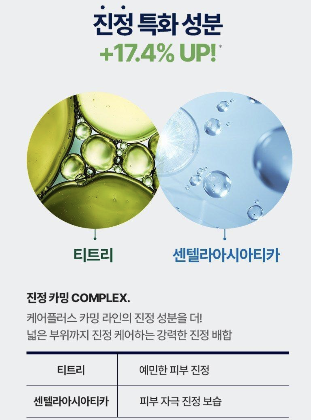 韓國 Careplus 舒緩修護 大面積 痘痘貼  56枚/ 盒｜Spot Cover Patch Calming Wide