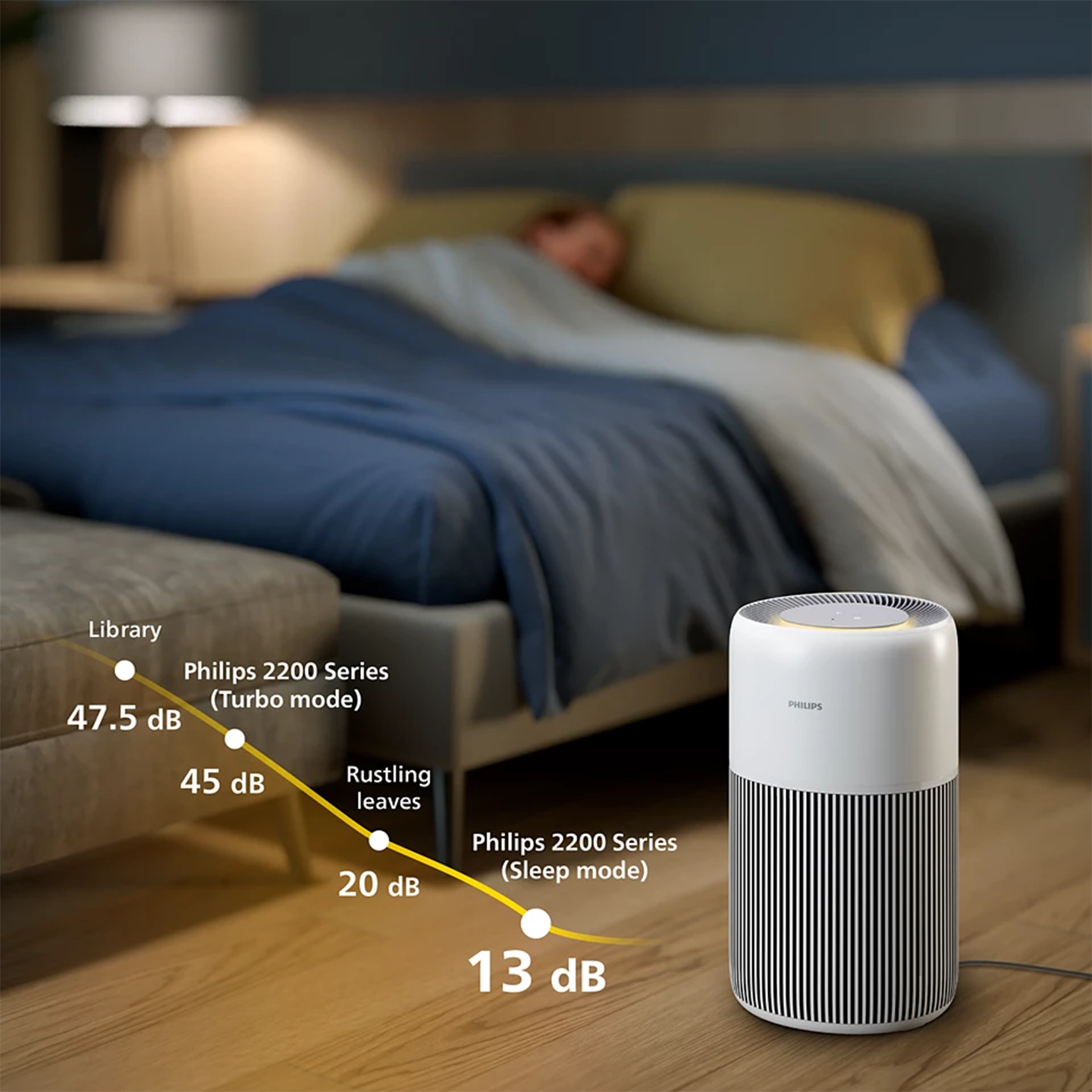Philips PureProtect Quiet 2200 Series Smart Air Purifier AC2220/10