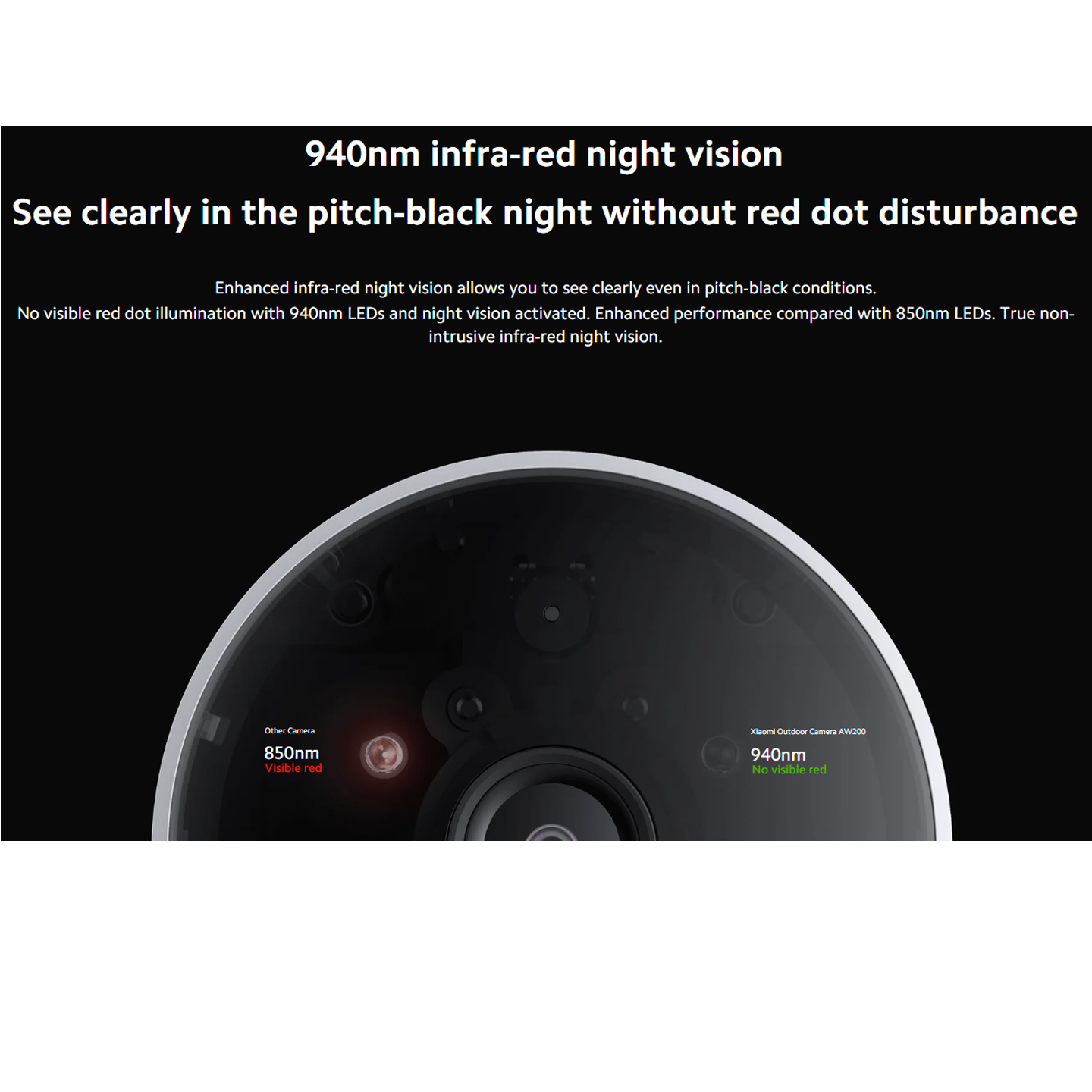 Xiaomi 1080p AW200 Outdoor Camera Color Night Vision (BHR6398GL)