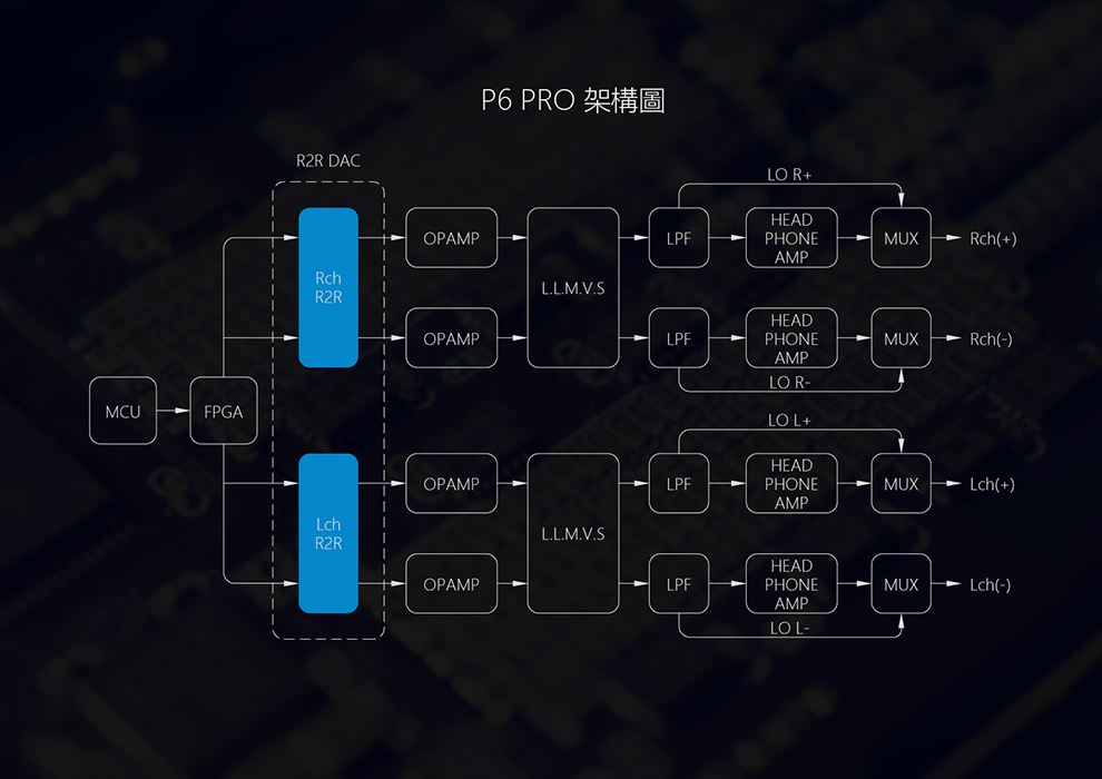 LUXURY & PRECISION P6 PRO 至高聽感分立R2R便攜播放機