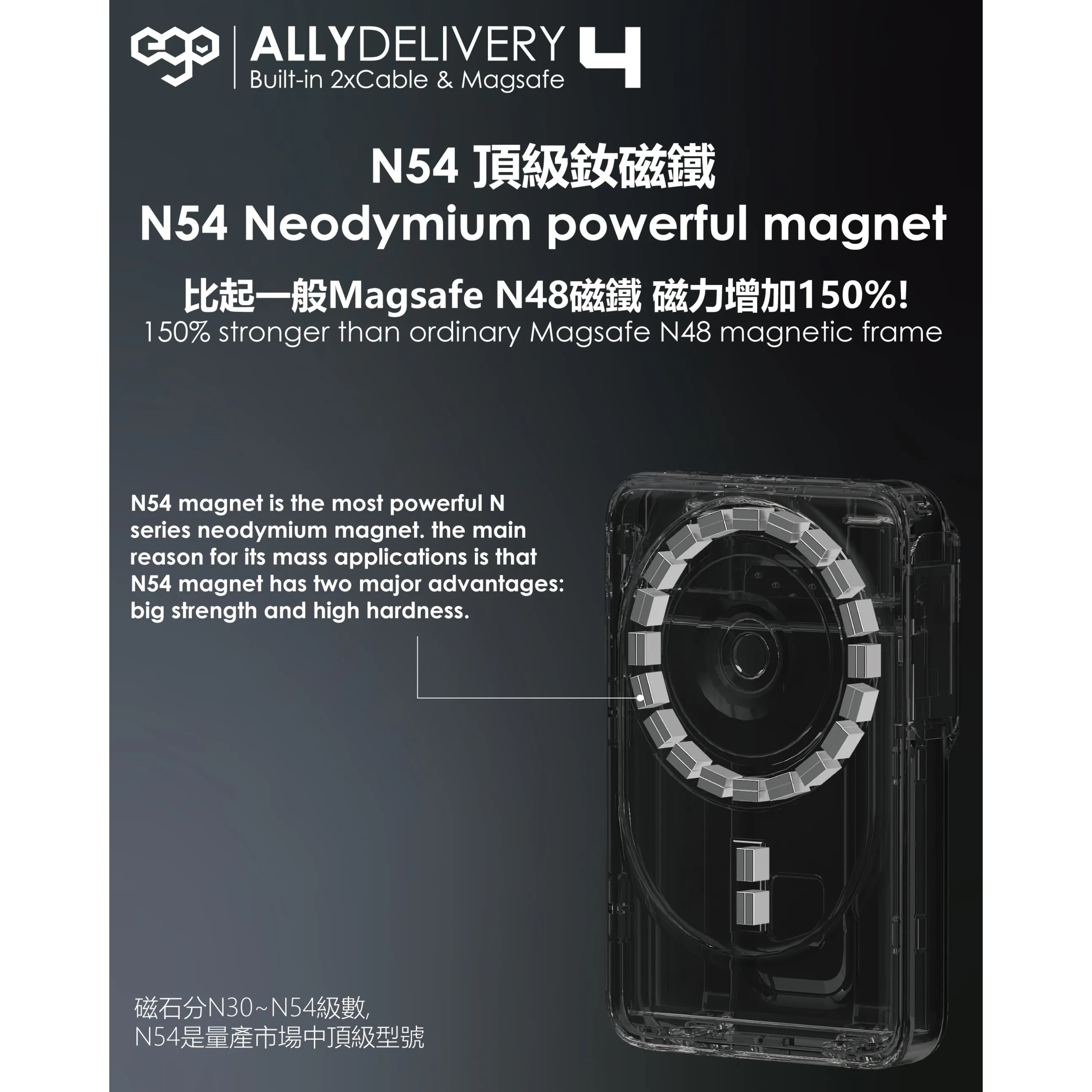 EGO AllyDelivery 4 @3C認證版.Magsafe 10000mAh 6in1 移動電源