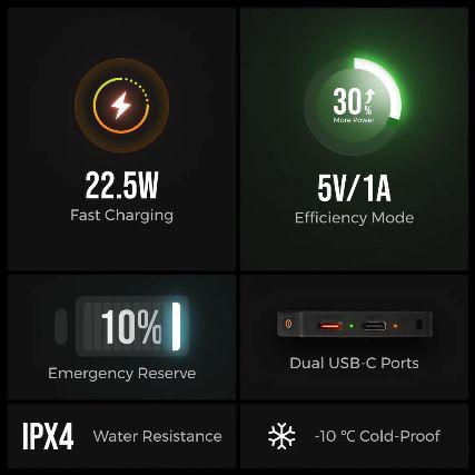 ZERO POWER 10,000C 3C 認證 全世界最輕最薄 10,000mAh 行動電源-145g