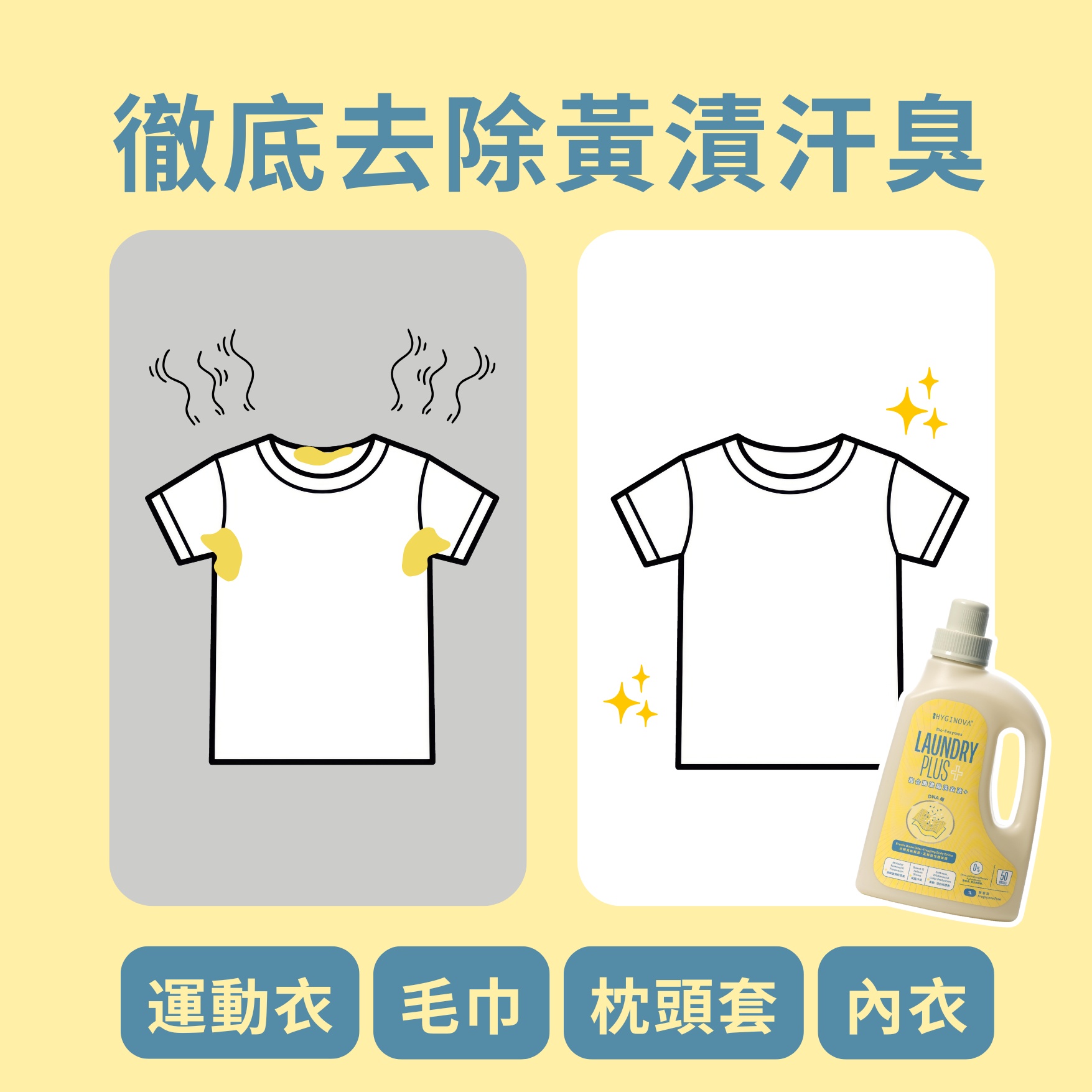 \ ℕ𝔼𝕎! / HYGINOVA 複合酶濃縮洗衣液 Plus🫧去除黃漬汗臭味