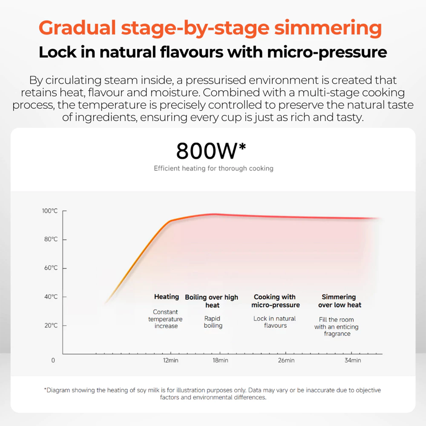 Xiaomi Smart High-Speed Blender Hot & Cold (BHR5961GB)