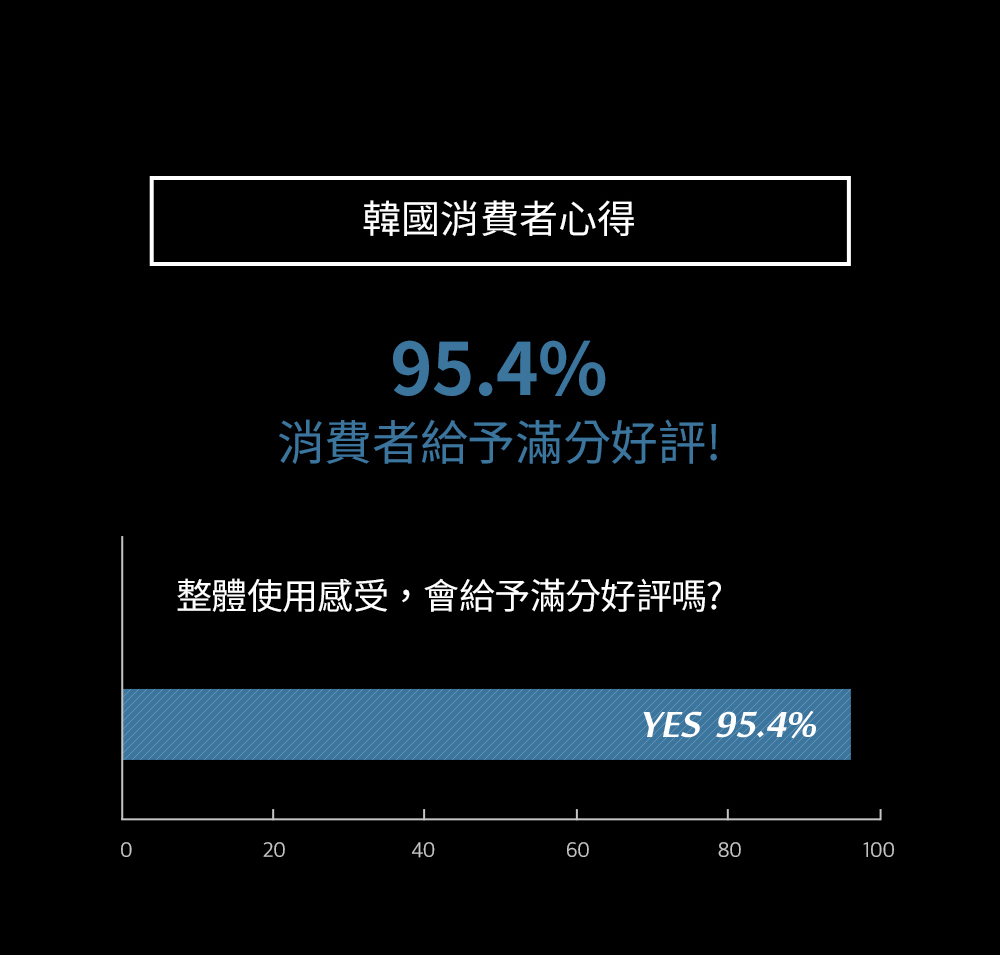 強效24小時持妝超微細出霧有效隔離空氣污染水光保濕 以防干燥PONY定妝噴霧 100ml-含植萃養膚成分杜松子萃取物舒緩肌膚含白樺和椰子萃取物滋潤保濕 長時間控油不卡粉使妝髮梗服貼,更滋潤,持久定妝!噴霧特別細膩,噴在臉上完全沒有水 珠就是霧氣在臉上的感覺!