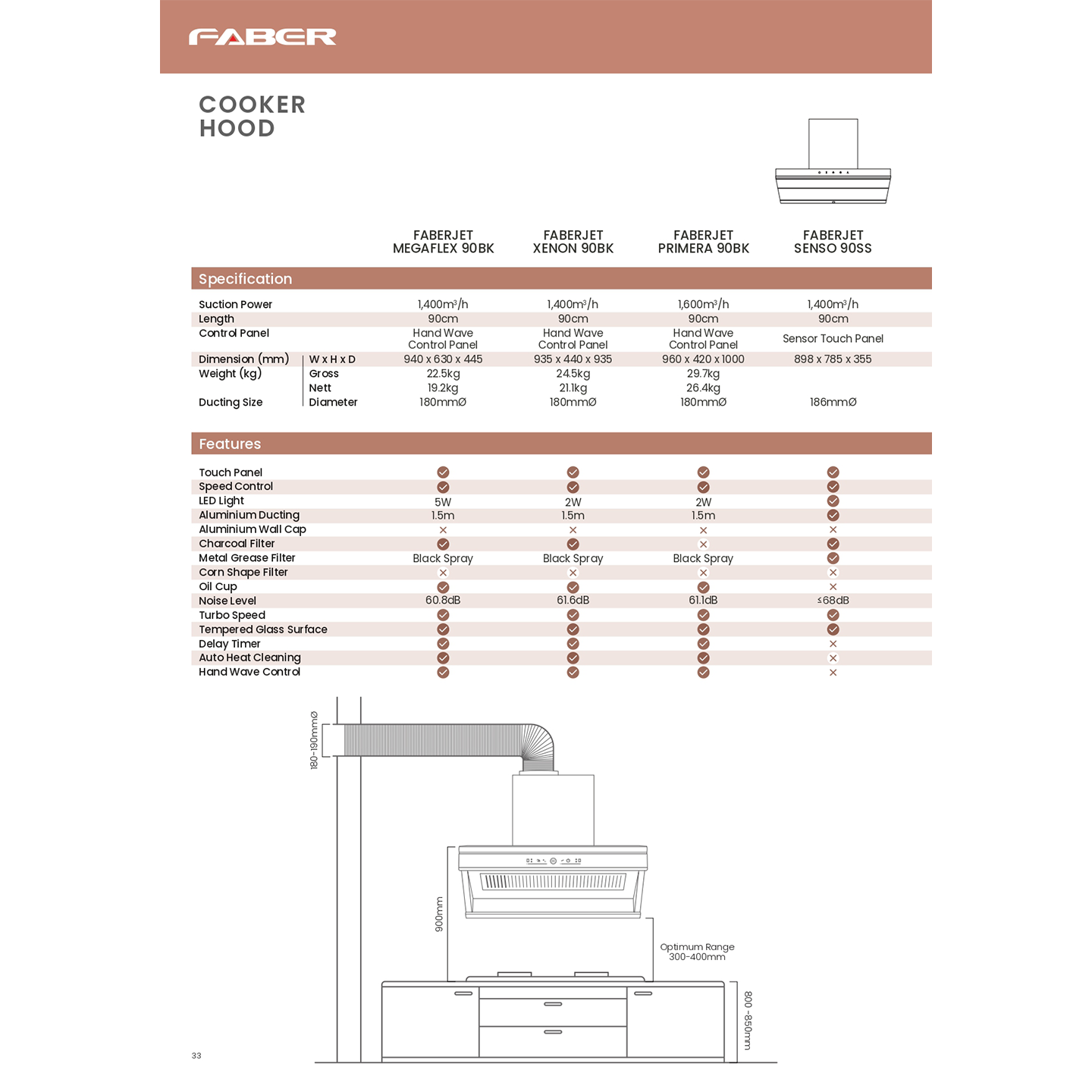 Faber 1600m/h Xenon Built-In Hood (XENON 90BK)