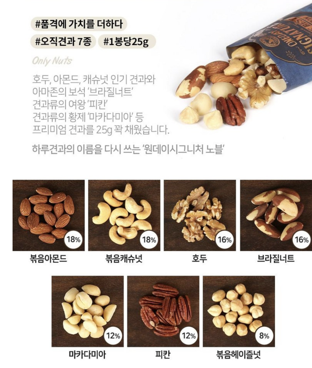 韓國🇰🇷直送✈️人氣熱銷💥MOUNTAIN & FIELD松鼠家頂級OneDay每日純堅果25g（1pack10包)