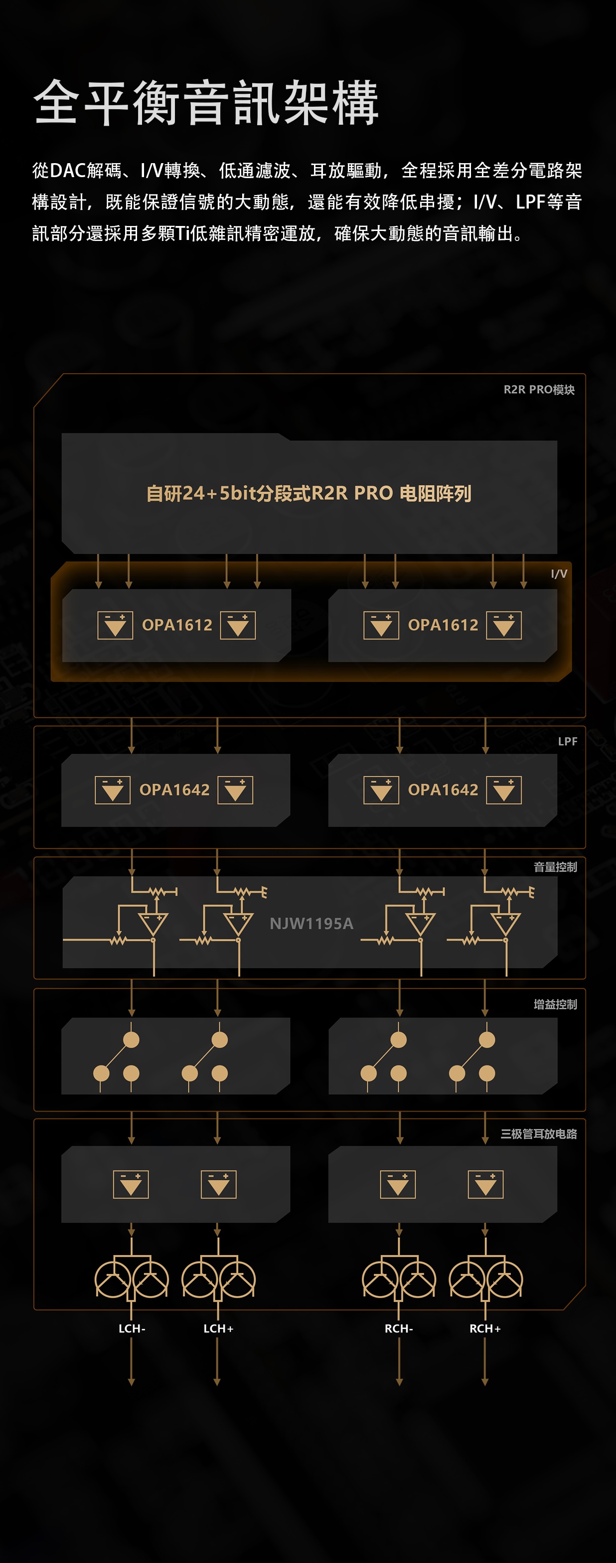 自研 24 + 5bit 分段式 R2R PRO 電阻陣列 ~ FiiO K17 R2R