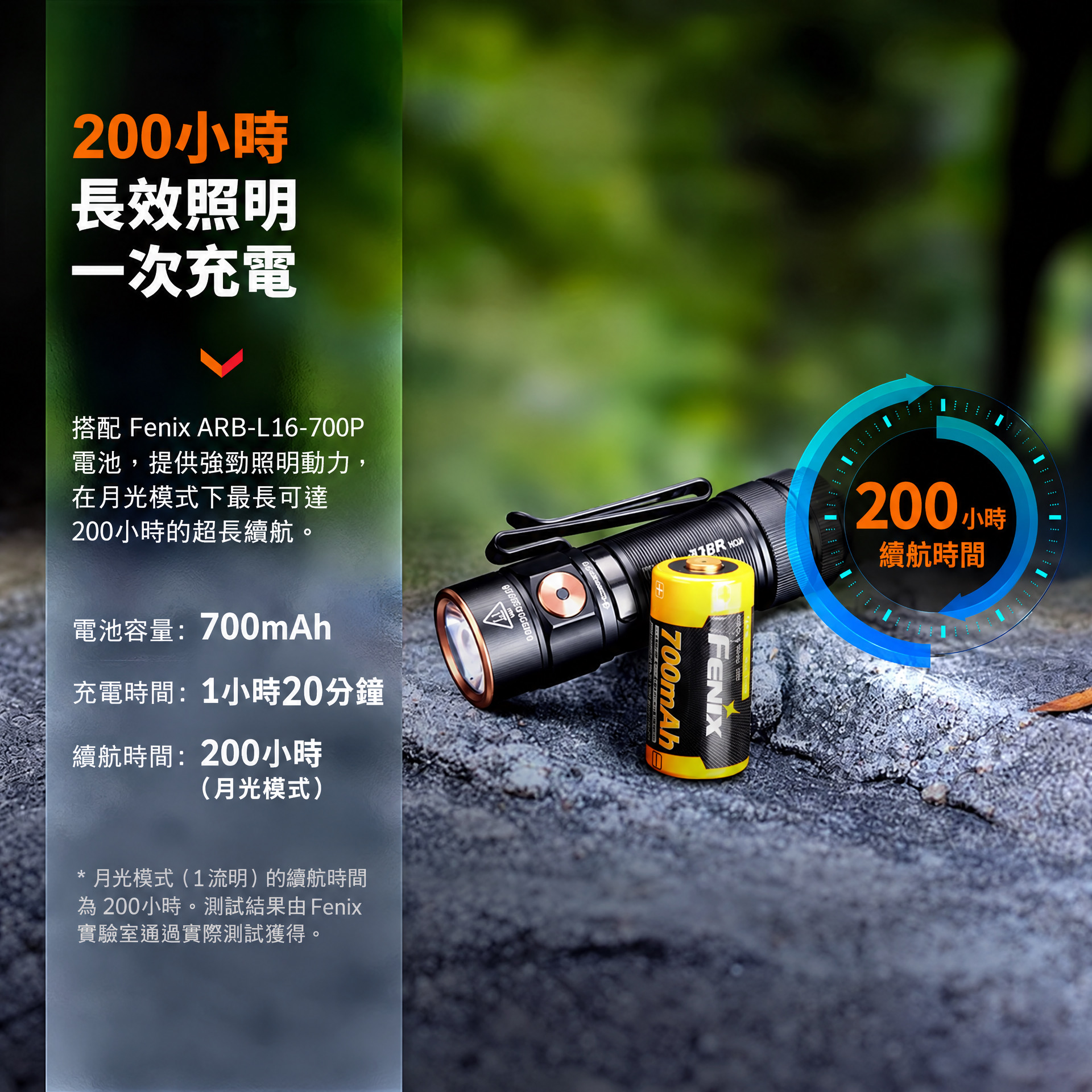 Fenix E18R V2.0