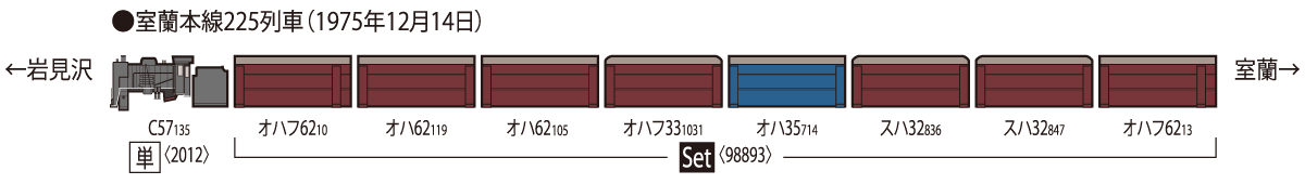 Tomix 98893 國鐵 室蘭本線225列車（再見SL）8輛客車套組