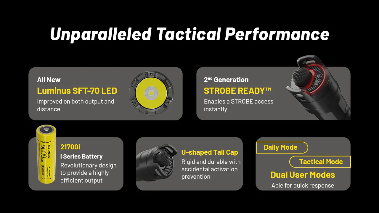 Nitecore P23i