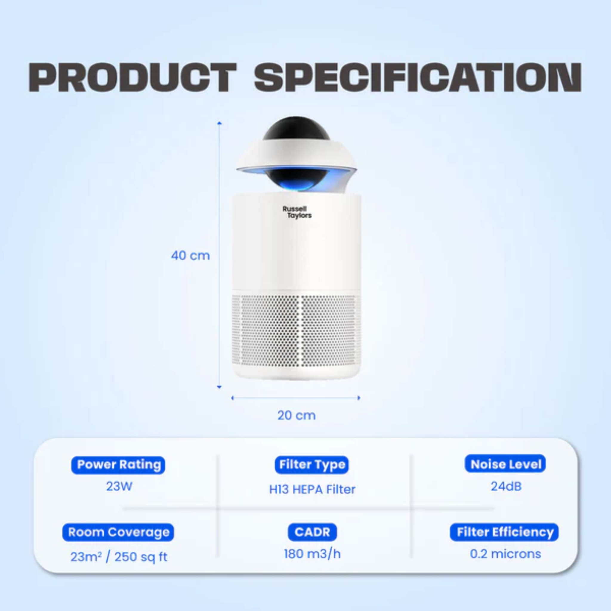 Russell Taylors Omega Air Purifier