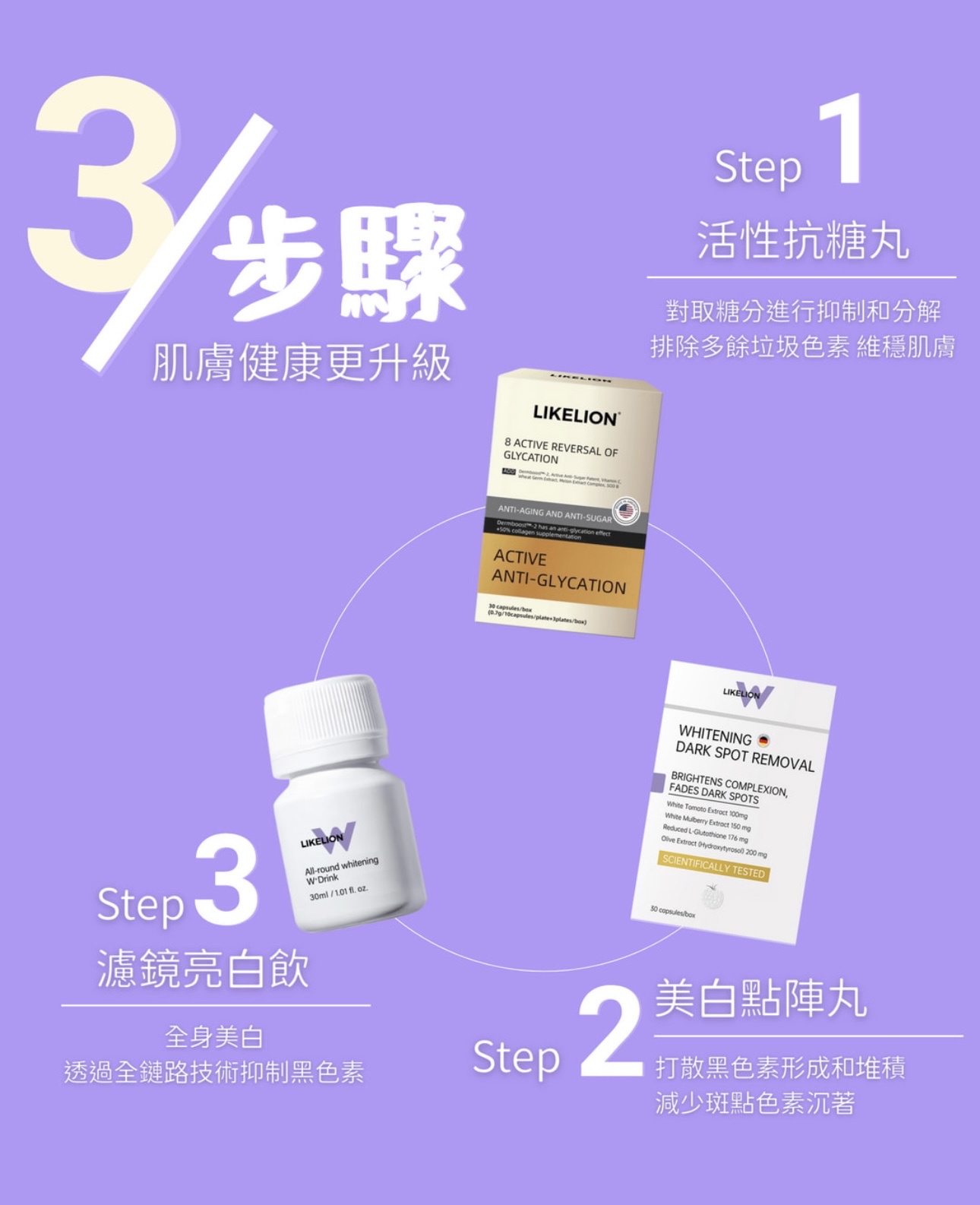 LIKELION 極速抗糖美白套裝🎖️香港區授權代理正貨「落單自動包順豐自取點/智能櫃」