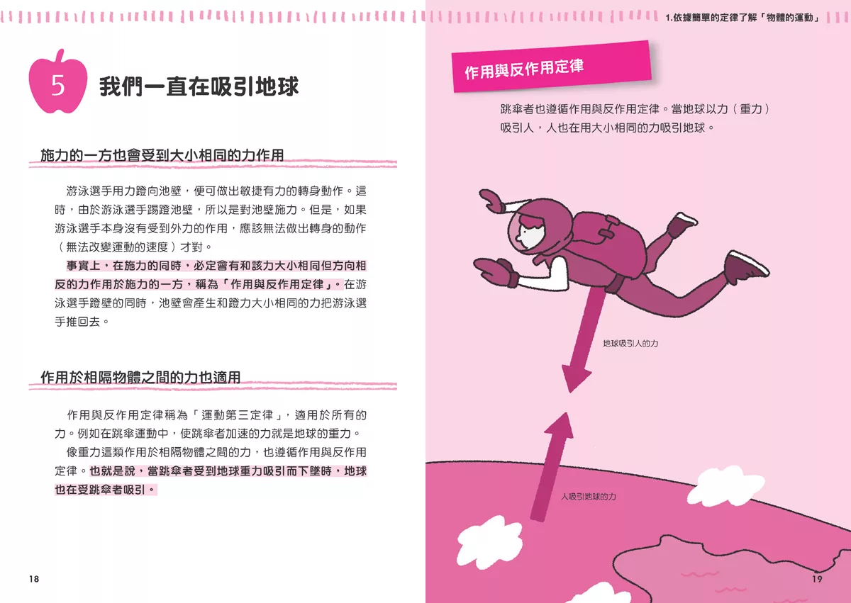 人人 觀念伽利略05 物理：趣味無窮的物理現象