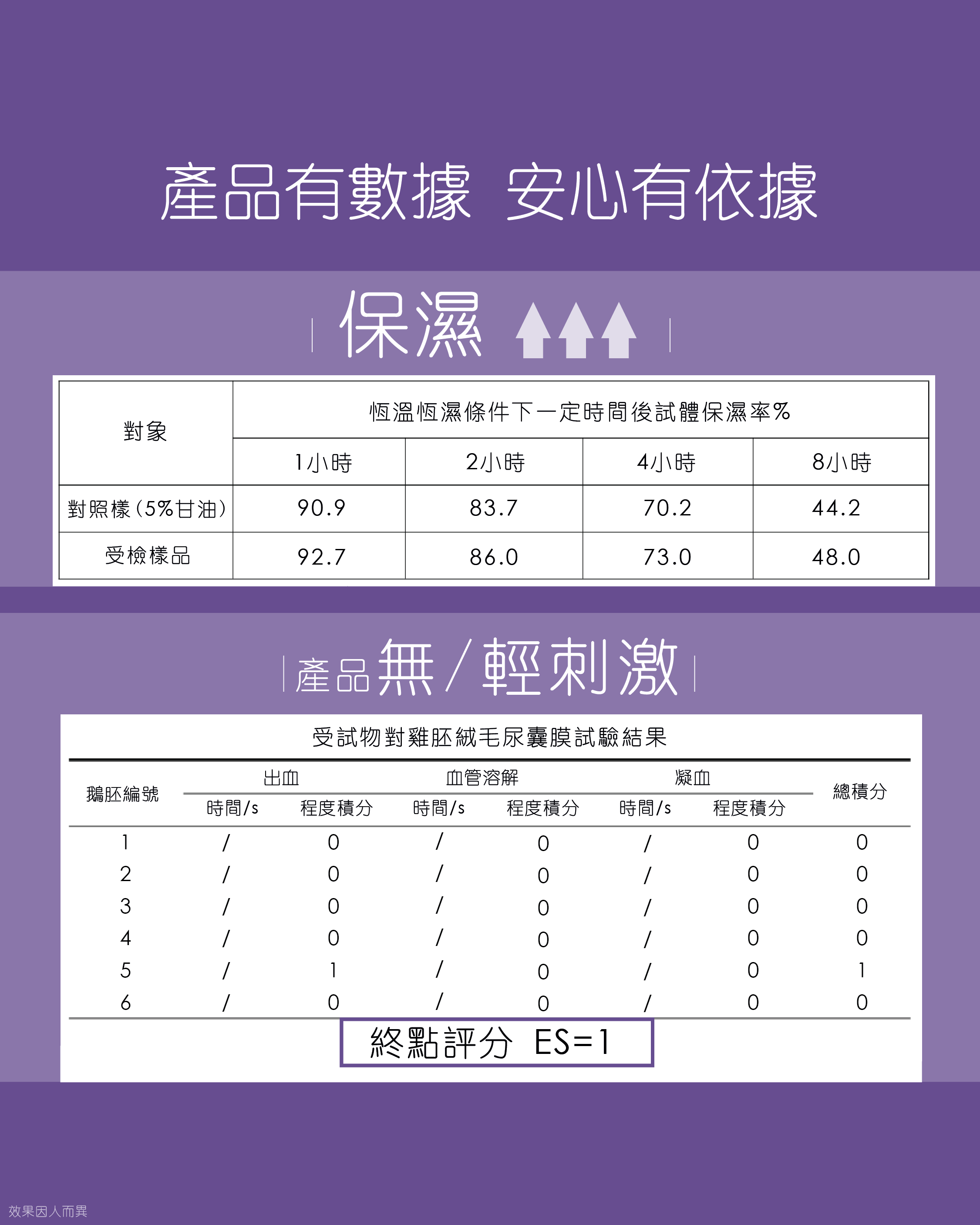 仙肌策煙酰胺泛醇精華液 (B3+B5)