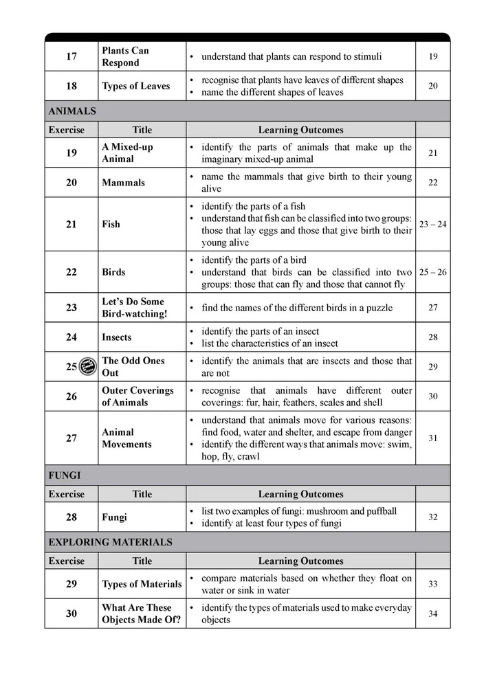 Learning Science Introductory 1
