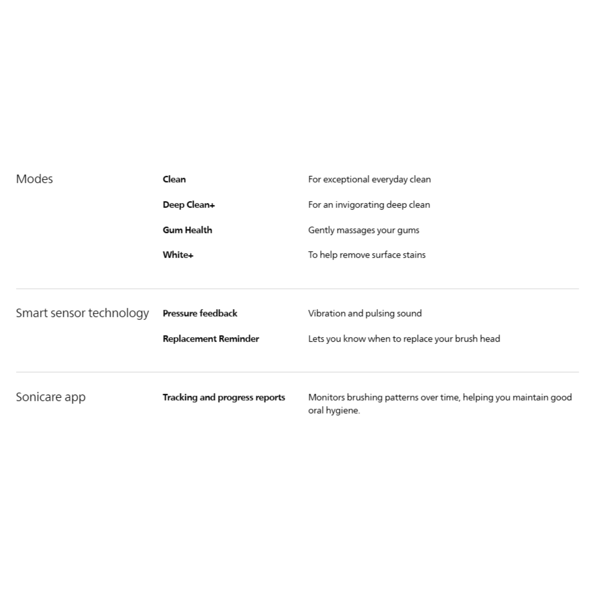 Philips Sonicare DiamondClean 9000 Special Edition Power Toothbrush (HX9911/73)