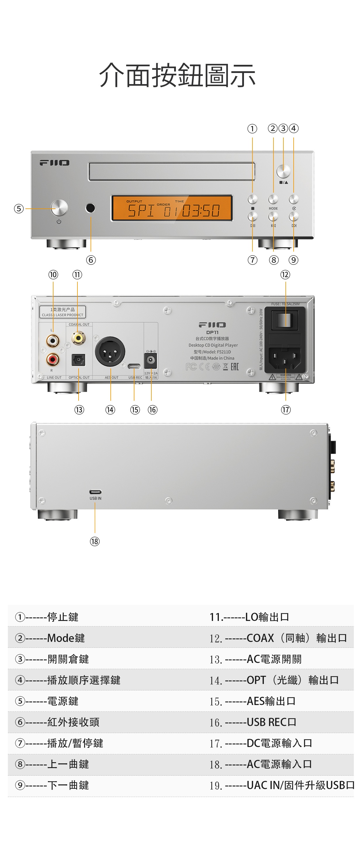首款專業全接口HiFi CD數位轉盤 ~ FiiO DP11 香港版